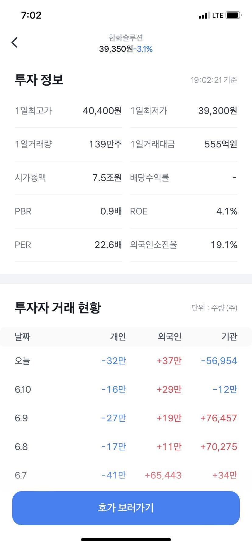 블라인드 | 주식·투자: 한화솔루션 주식