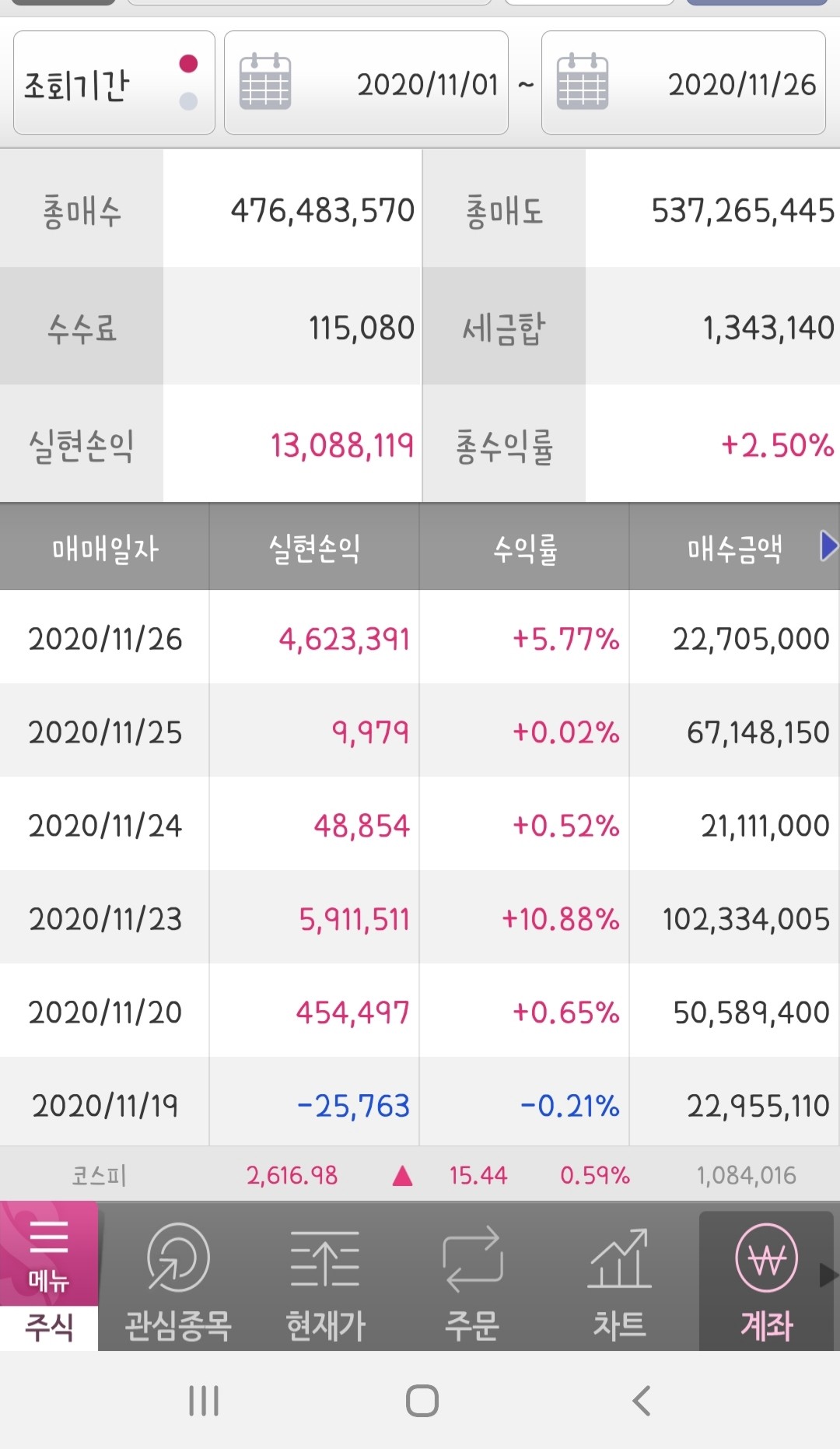 블라인드 | 주식·투자: 현대바이오 추천