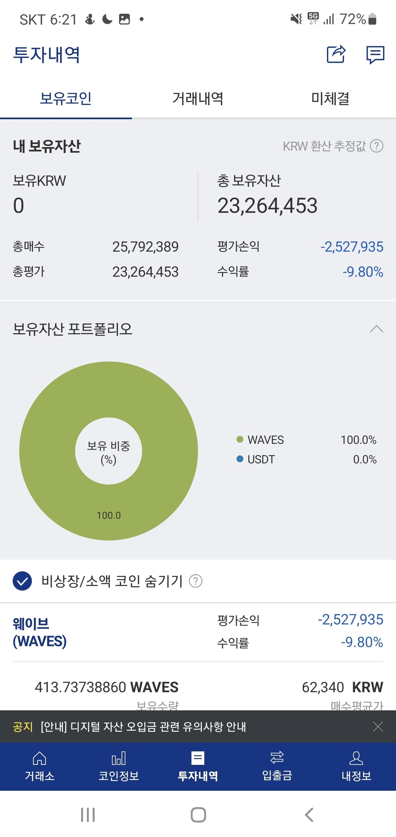 블라인드 | 암호화폐: 웨이브 또 존버다