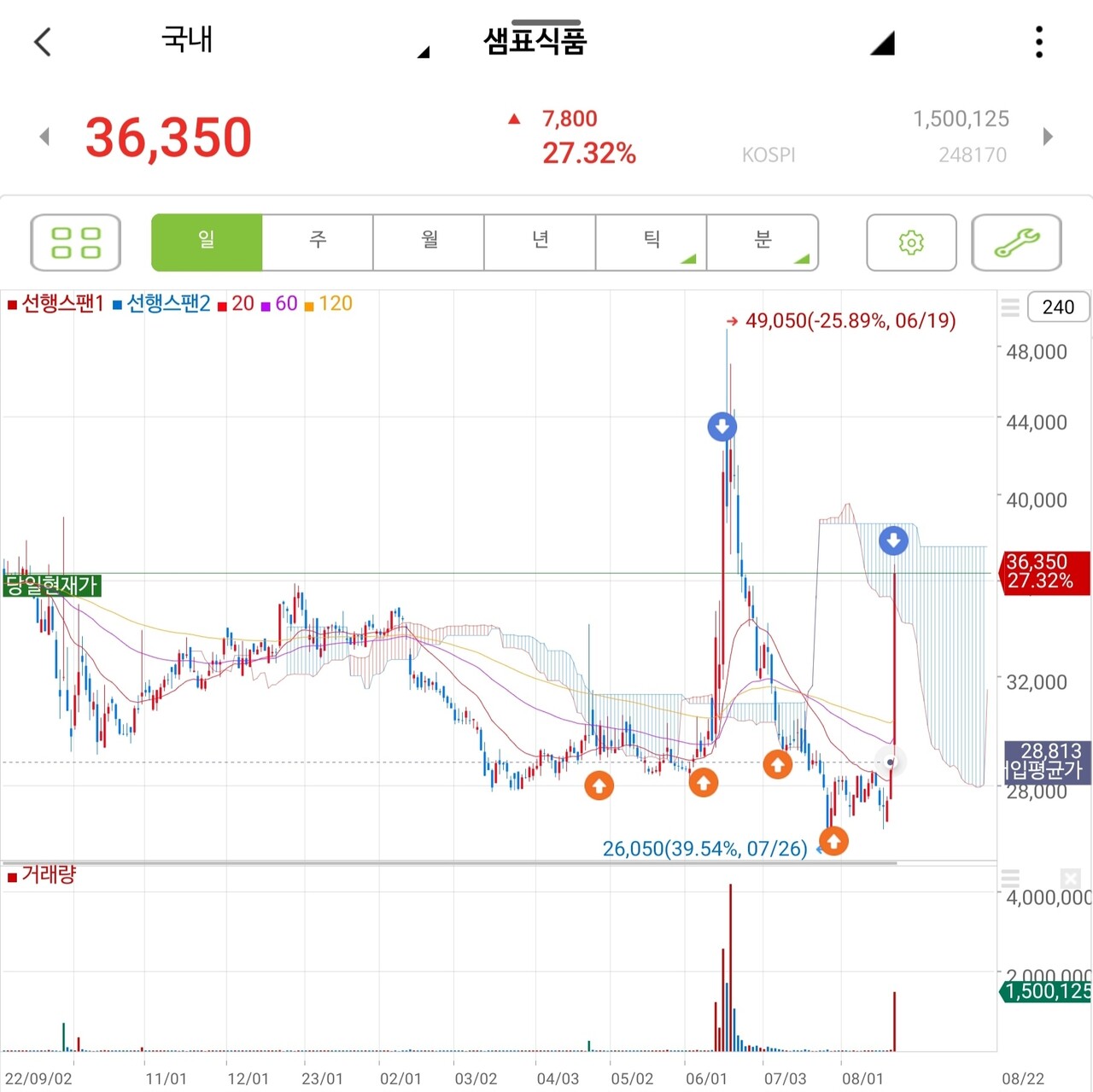 블라인드 | 주식·투자: 오늘도 돈복사~