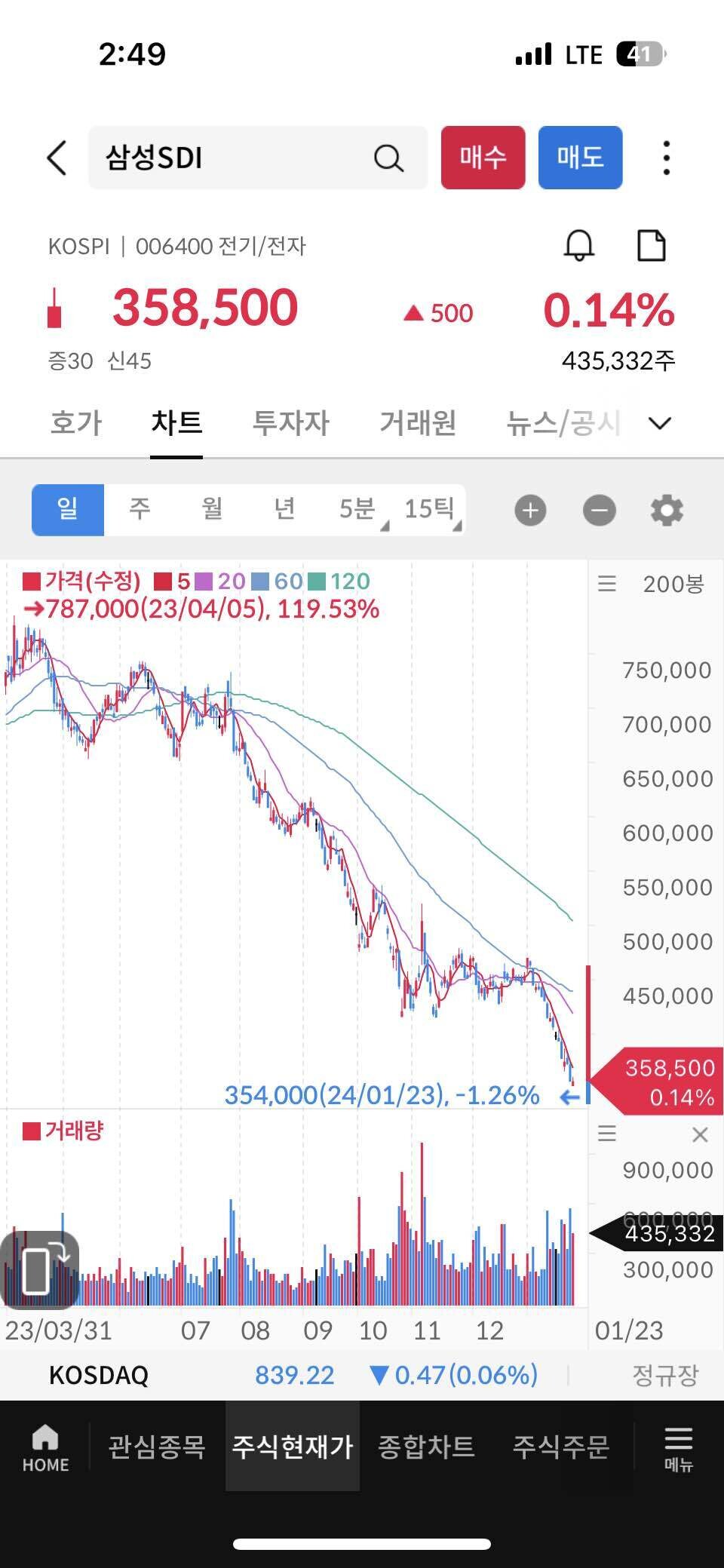 블라인드 | 주식·투자: 삼성SDI는 망하나요?