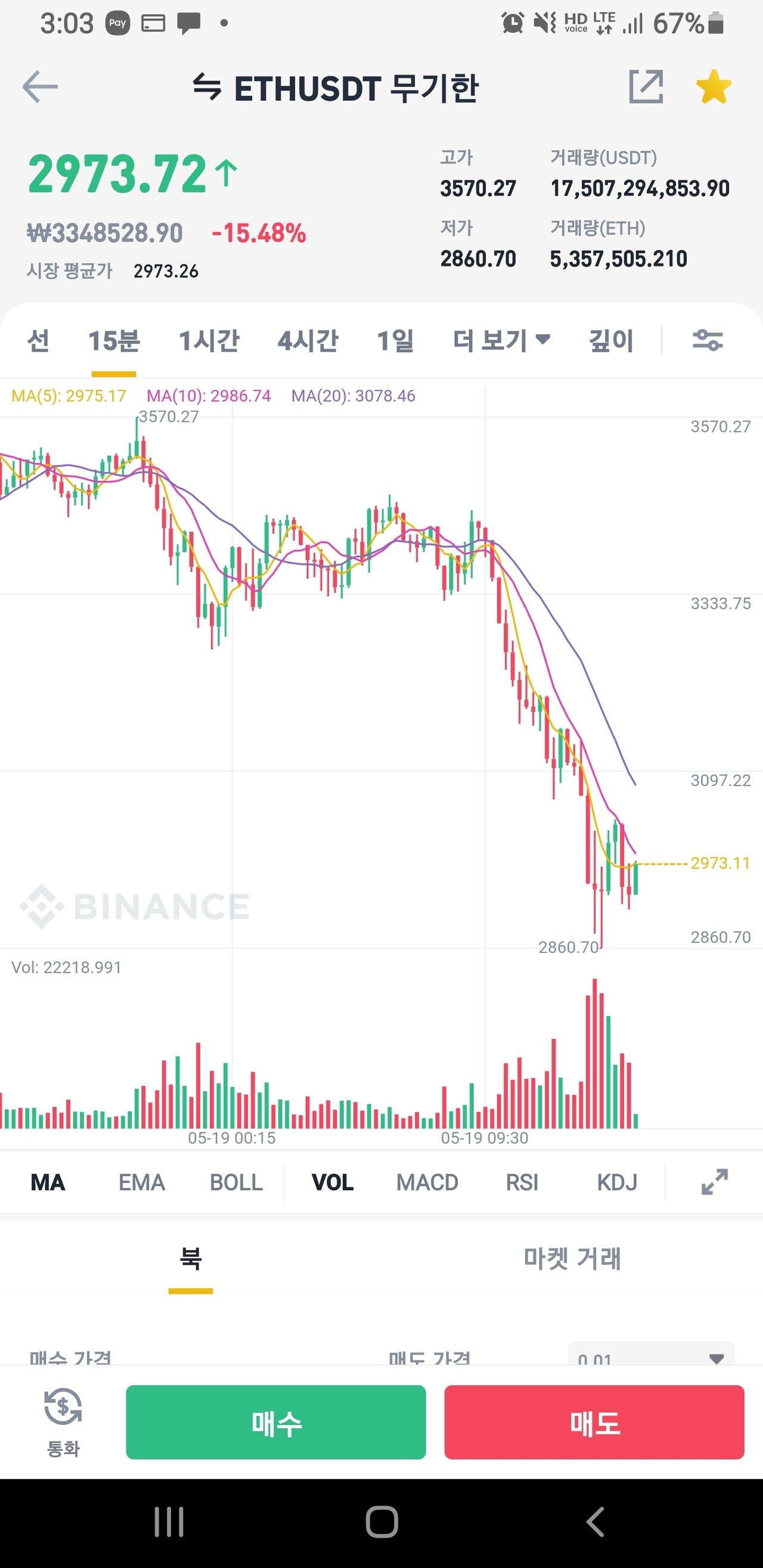 블라인드 | 암호화폐: 형들 나 롱쳤어