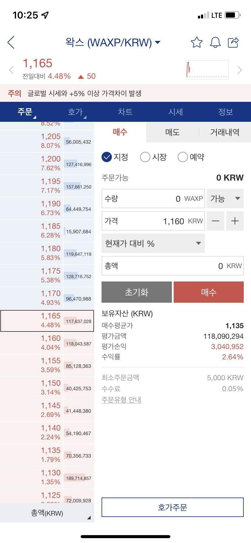 블라인드 | 암호화폐: 왁스. 추천글보고 한장박았는데