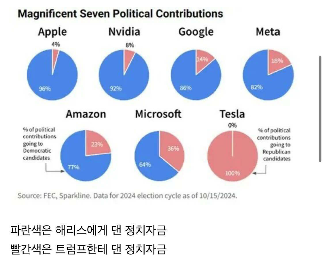 도지코인(doge) 1달러 갈까? 가격 오르는 이유, 전망, 사는법 정리! : 네이버 블로그