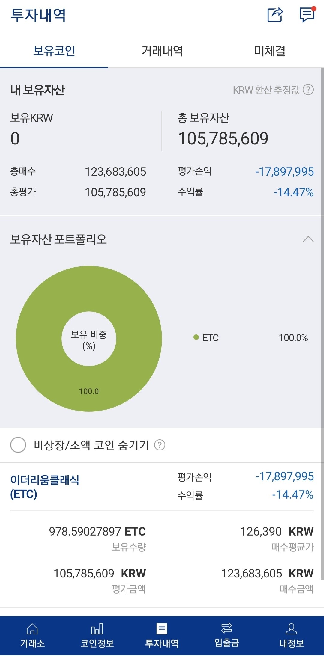블라인드 | 암호화폐: 이클 이더리움클래식 존버해야돼?