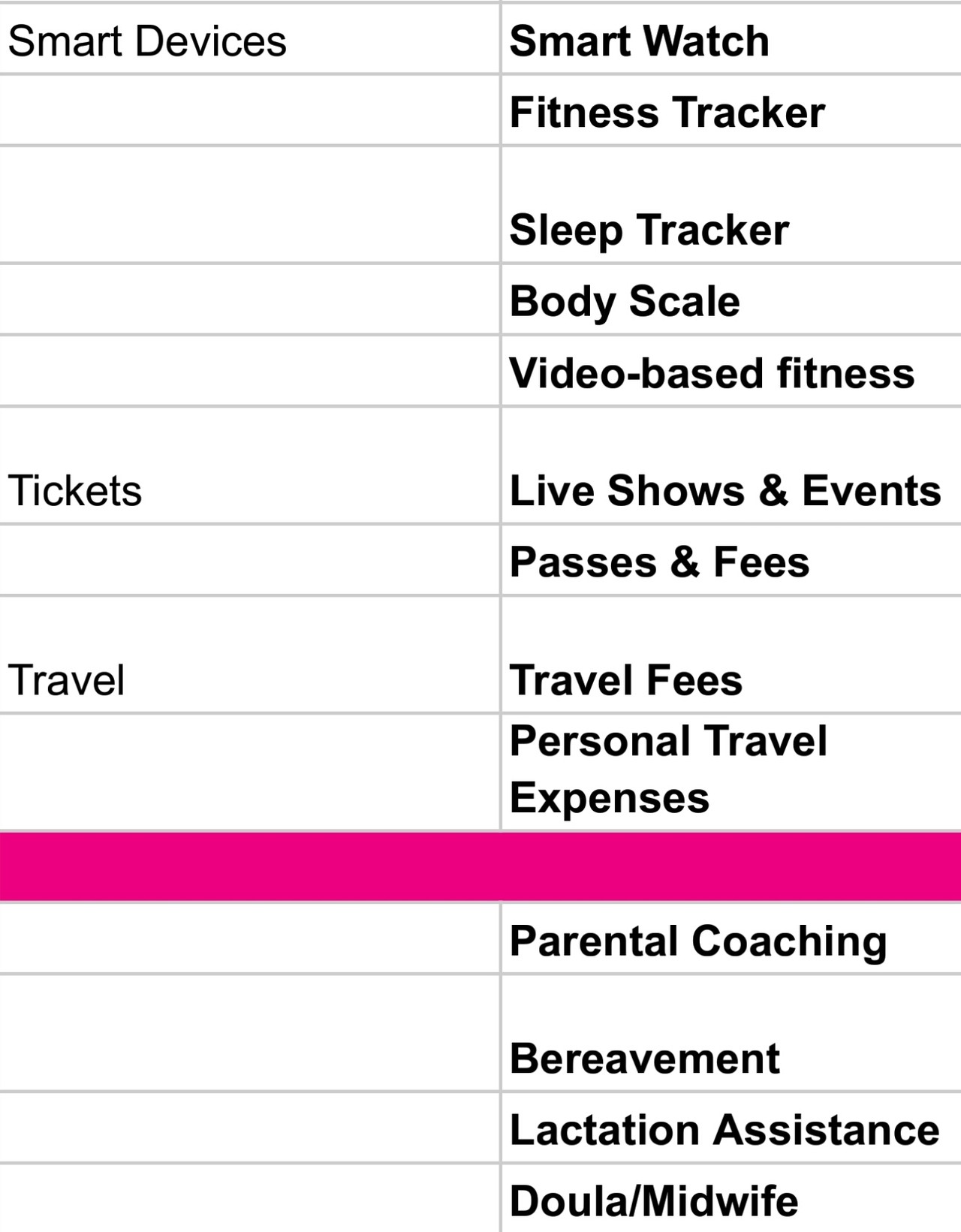 Do you get such a comprehensive reimbursement program at your employer ?