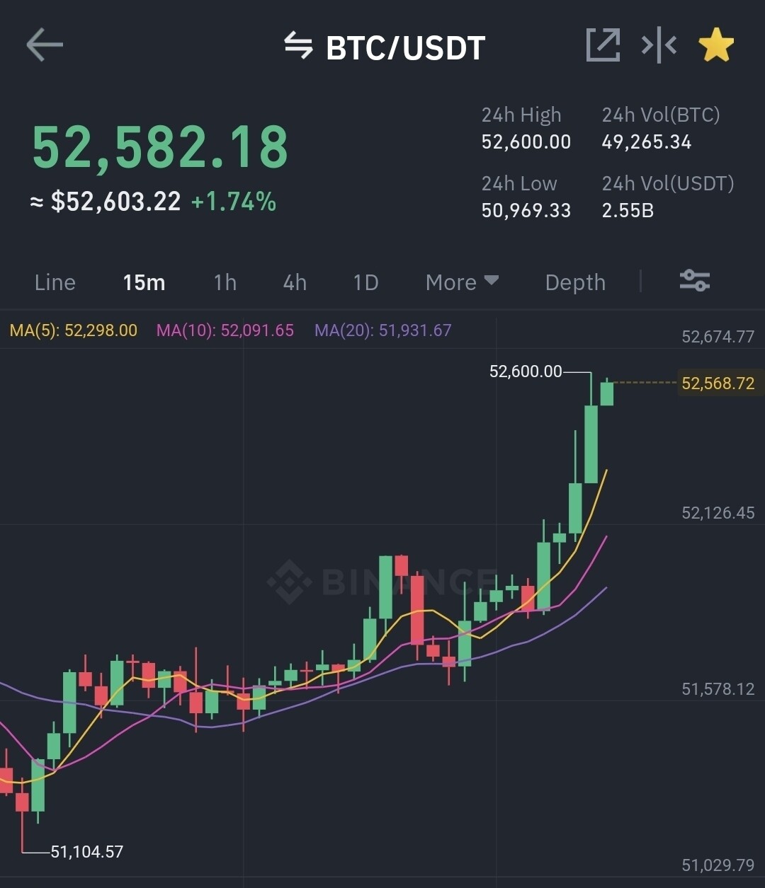 블라인드 | 암호화폐: 비트코인 만불씩 오르는 역대급 상승장 눈앞에 두고 있네요