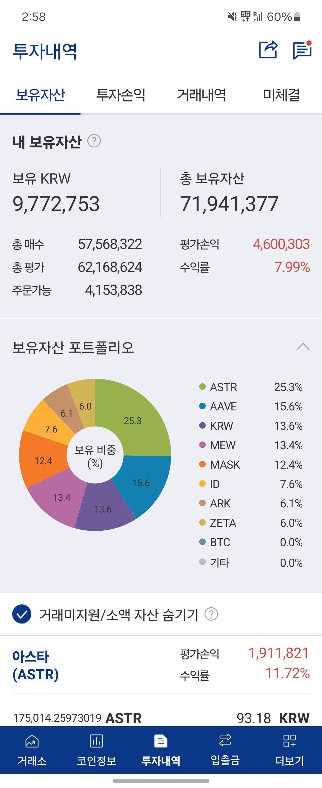 블라인드 | 암호화폐: 알트불장에 비트만 들고있는 흑우읍제
