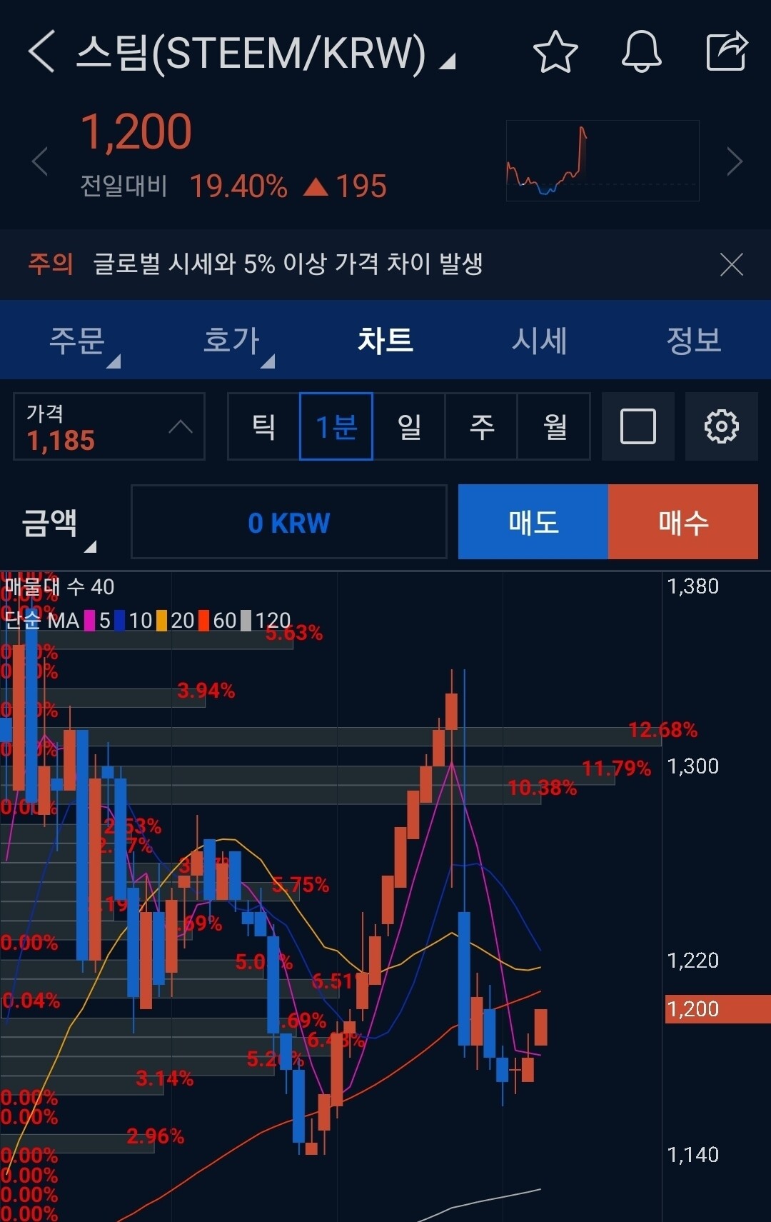 블라인드 | 암호화폐: 진짜 스팀 차트 존나웃기게 생겼네 ㅋㅋㅋㅋ