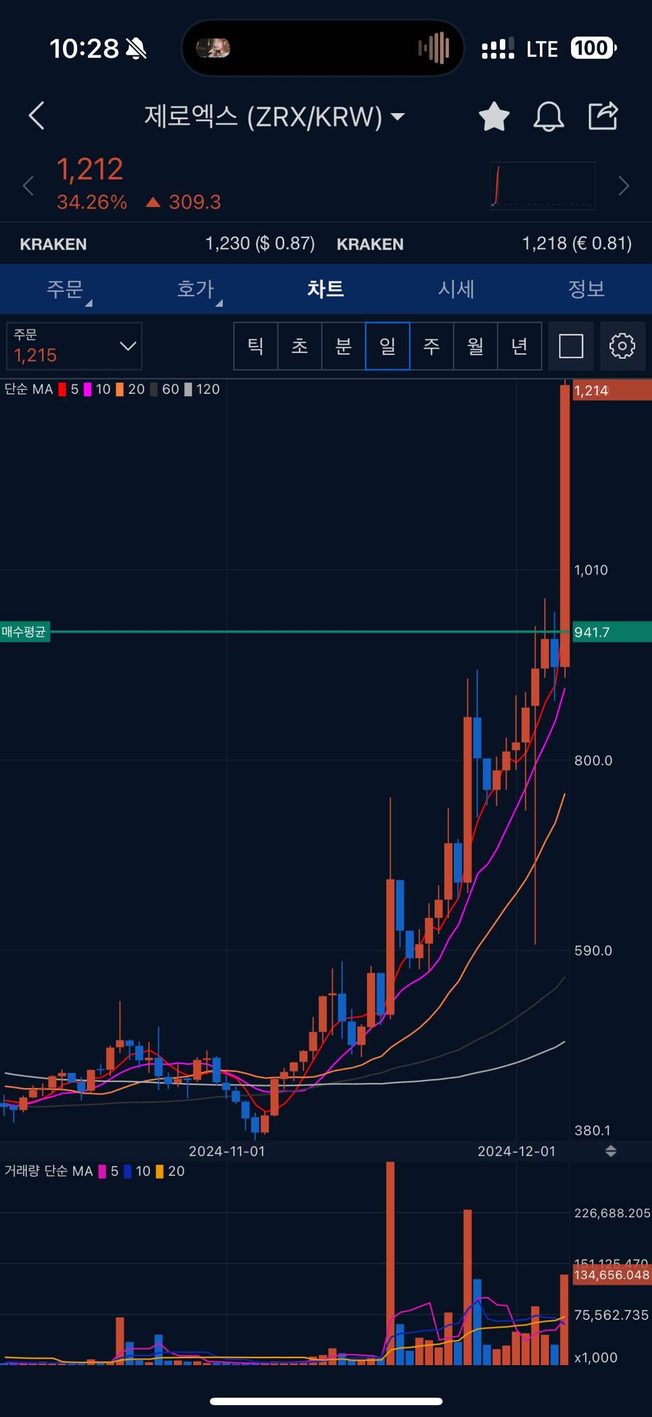 블라인드 | 암호화폐: 누가 여기서 제로엑스 사라고 했는데