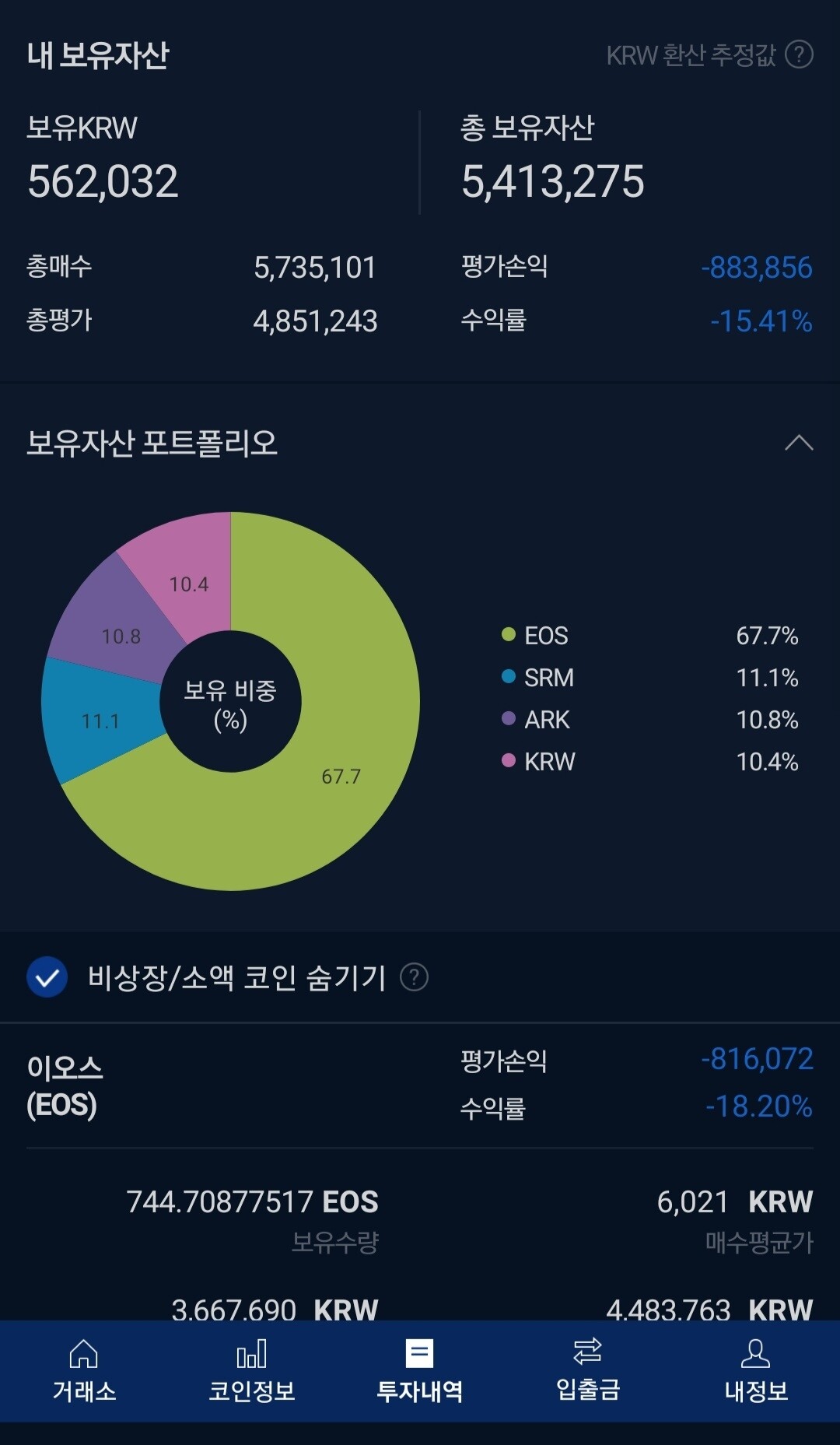 블라인드 | 암호화폐: 존버 or 물타기 or 손절