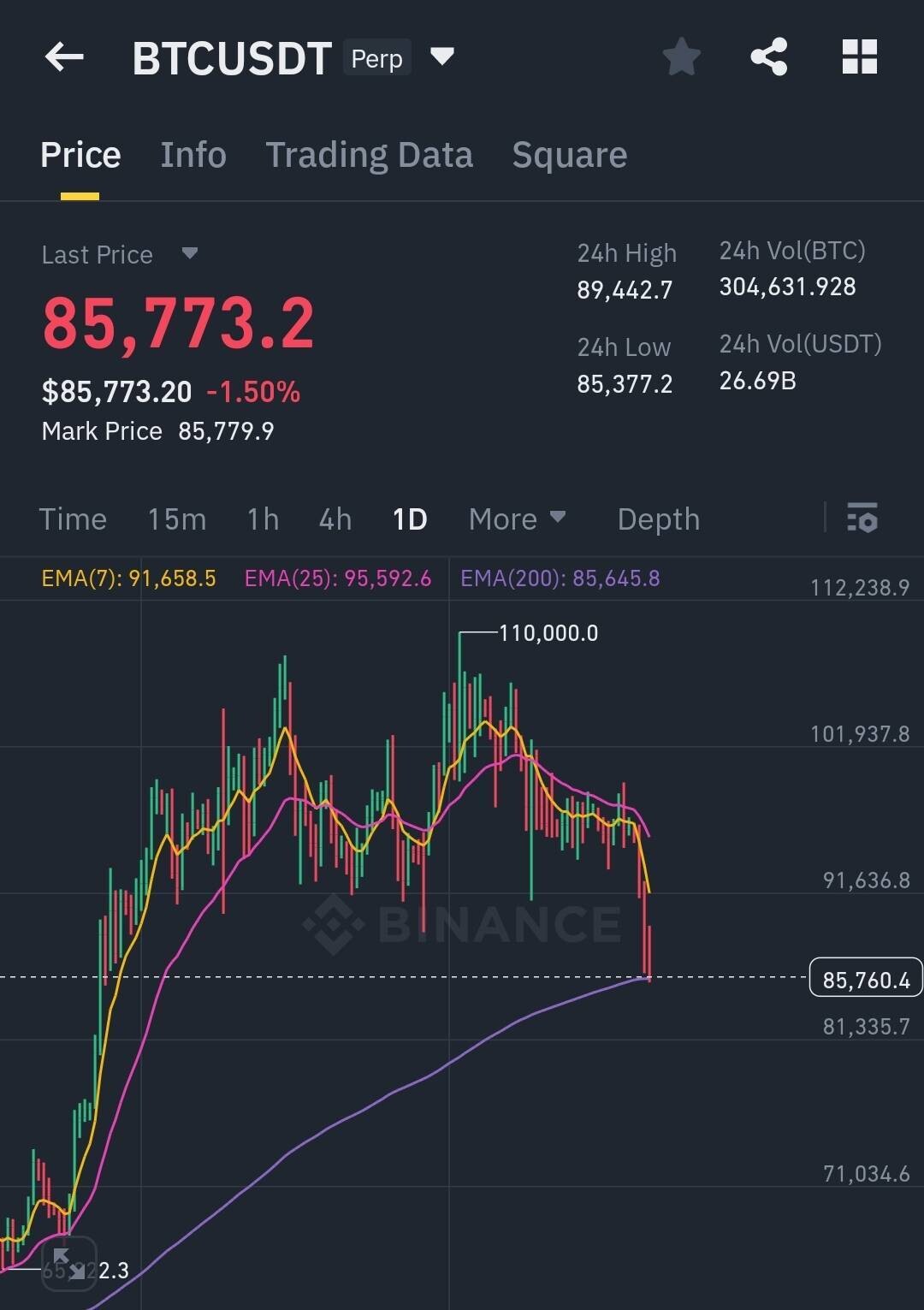 블라인드 | 암호화폐: 매수라인왔다.