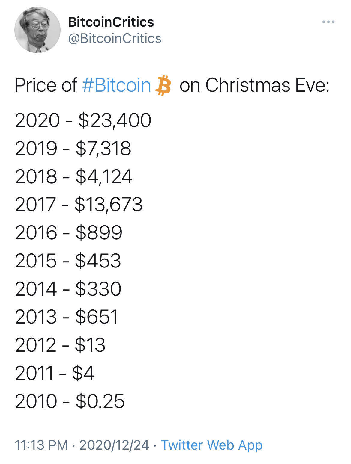 블라인드 | 암호화폐: 매년 크리스마스 이브 비트코인 가격 추이