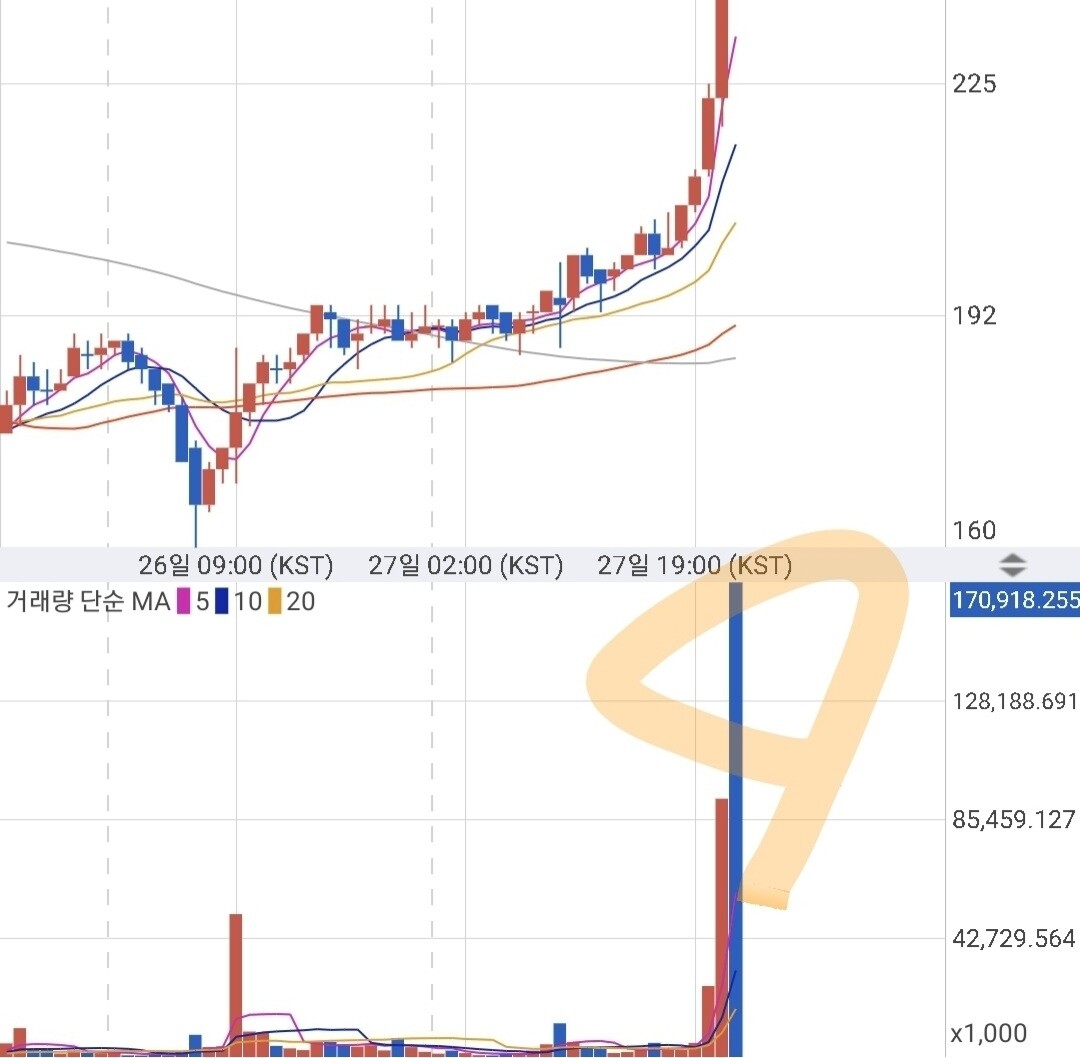블라인드 | 암호화폐: 질리카 다털고 나감