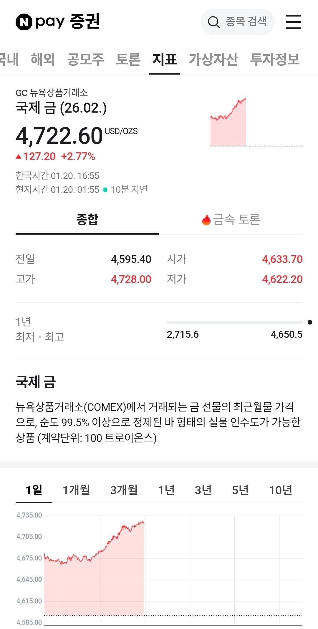 블라인드 | 주식·투자: 금(Gold) 갑자기 무슨일 있나요?