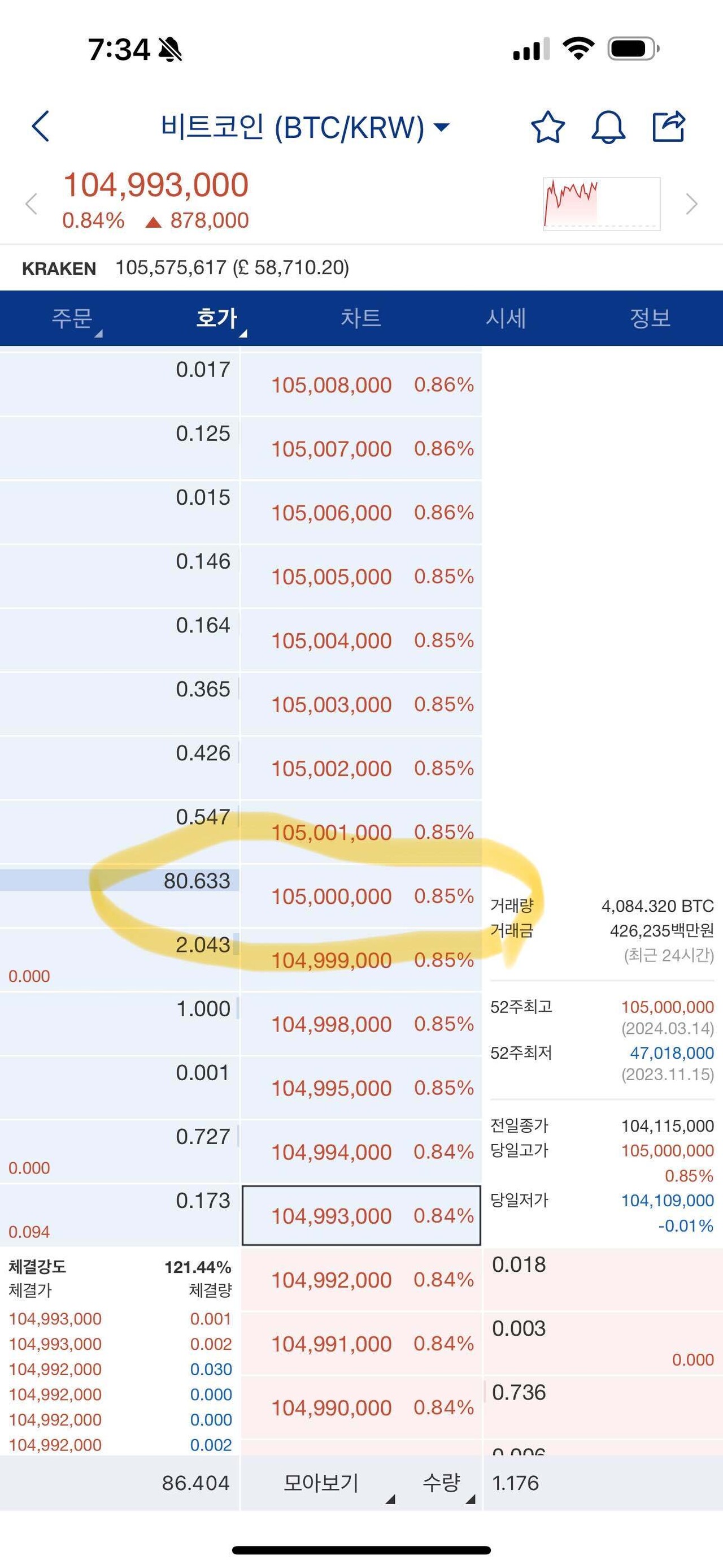 블라인드 | 암호화폐: 비트코인 1.05억 저 대량 매물은 뭐야?