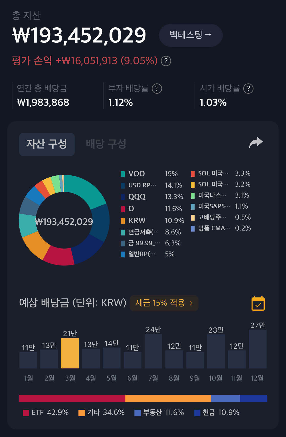 블라인드 | 주식·투자: 포트폴리오 정리 했어요