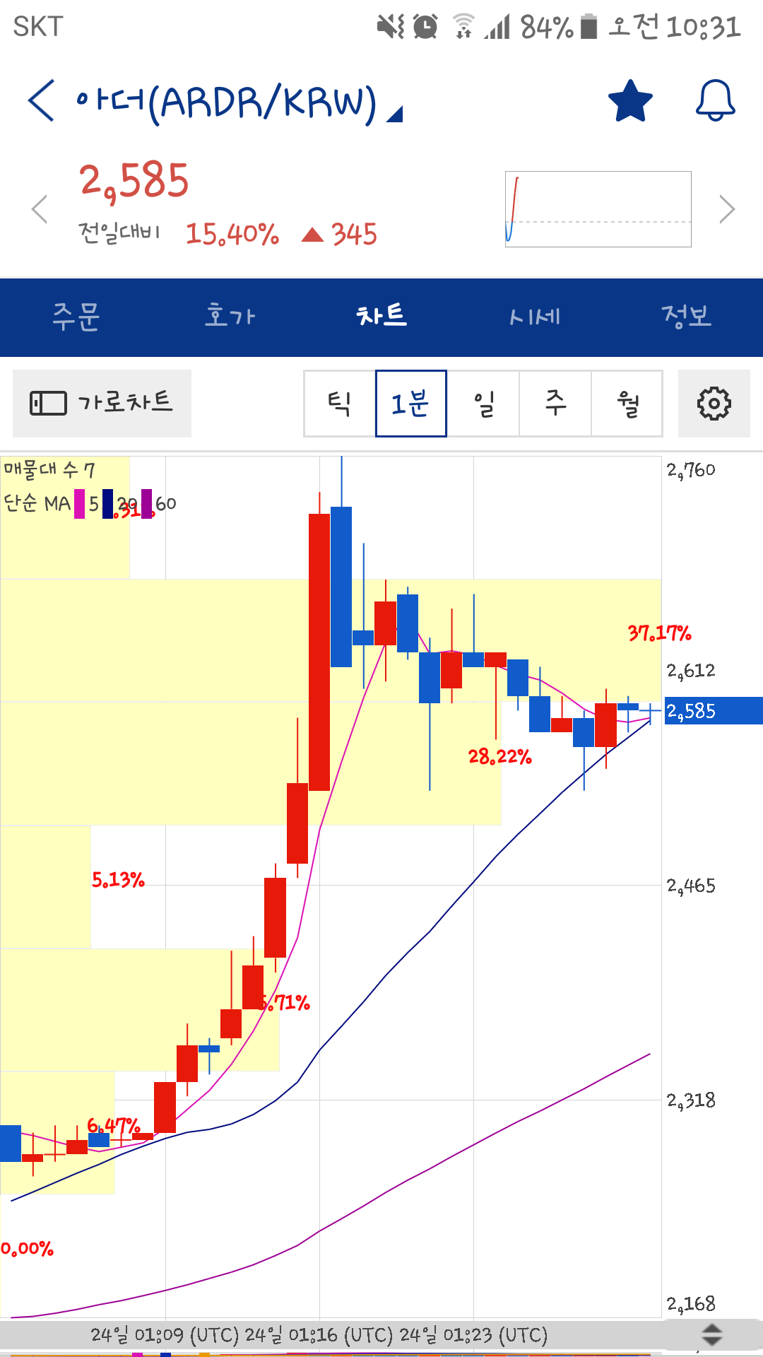 블라인드 | 암호화폐: 아더