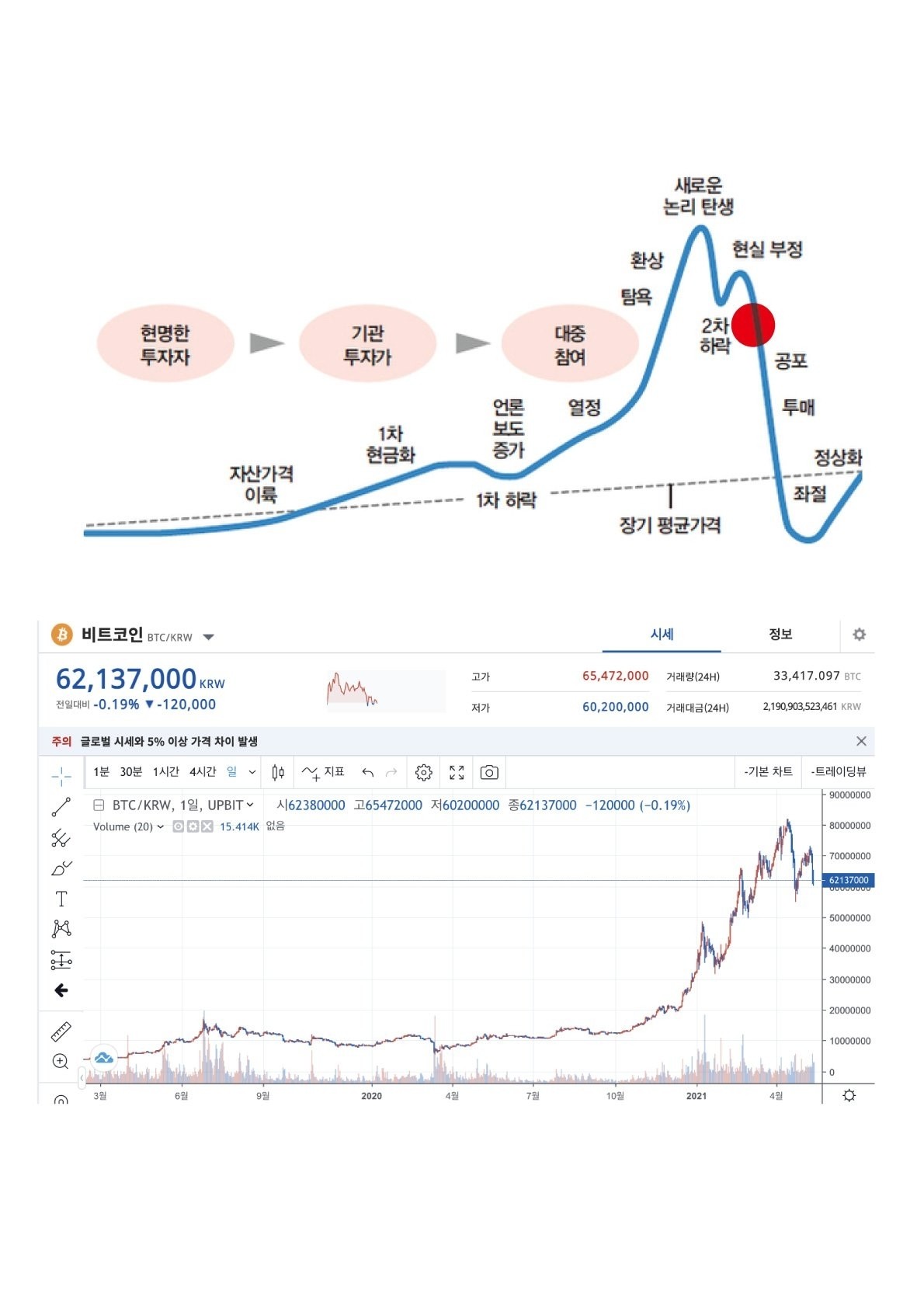 블라인드 | 암호화폐: 이제 슬슬 맞는거 같은데