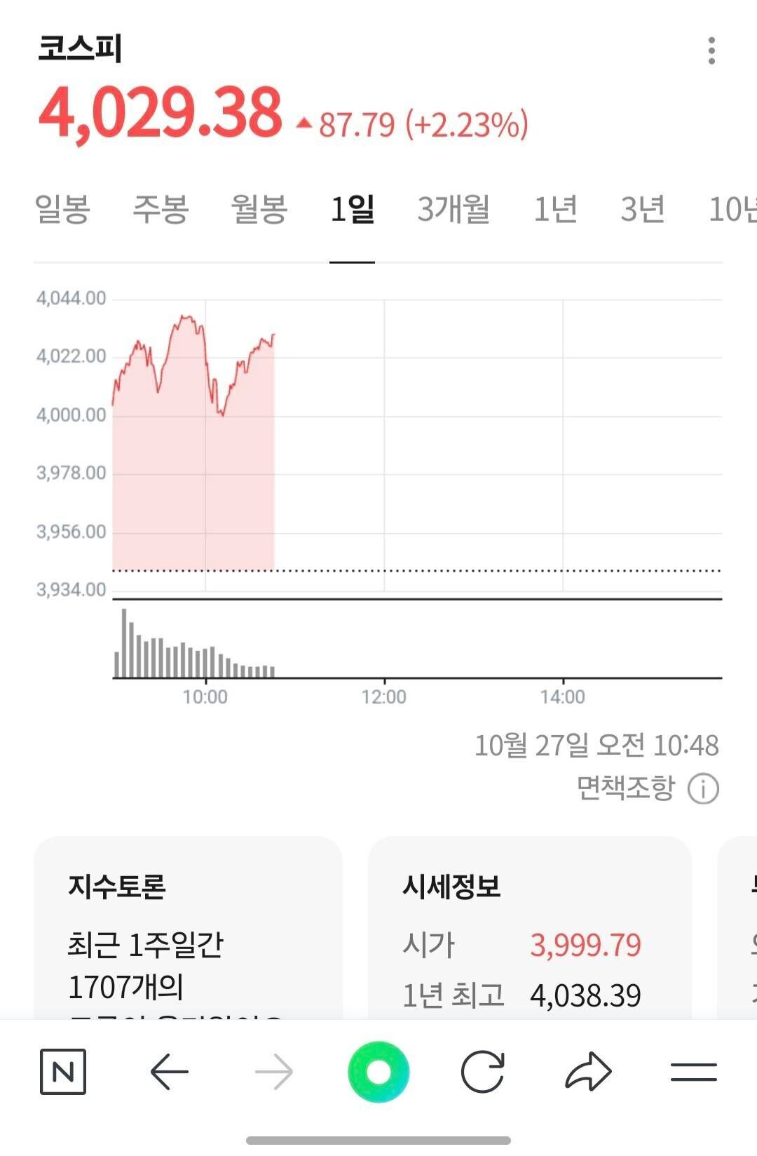 블라인드 | 주식·투자: 진짜 4천 갔네ㅋㅋㅋㅋ