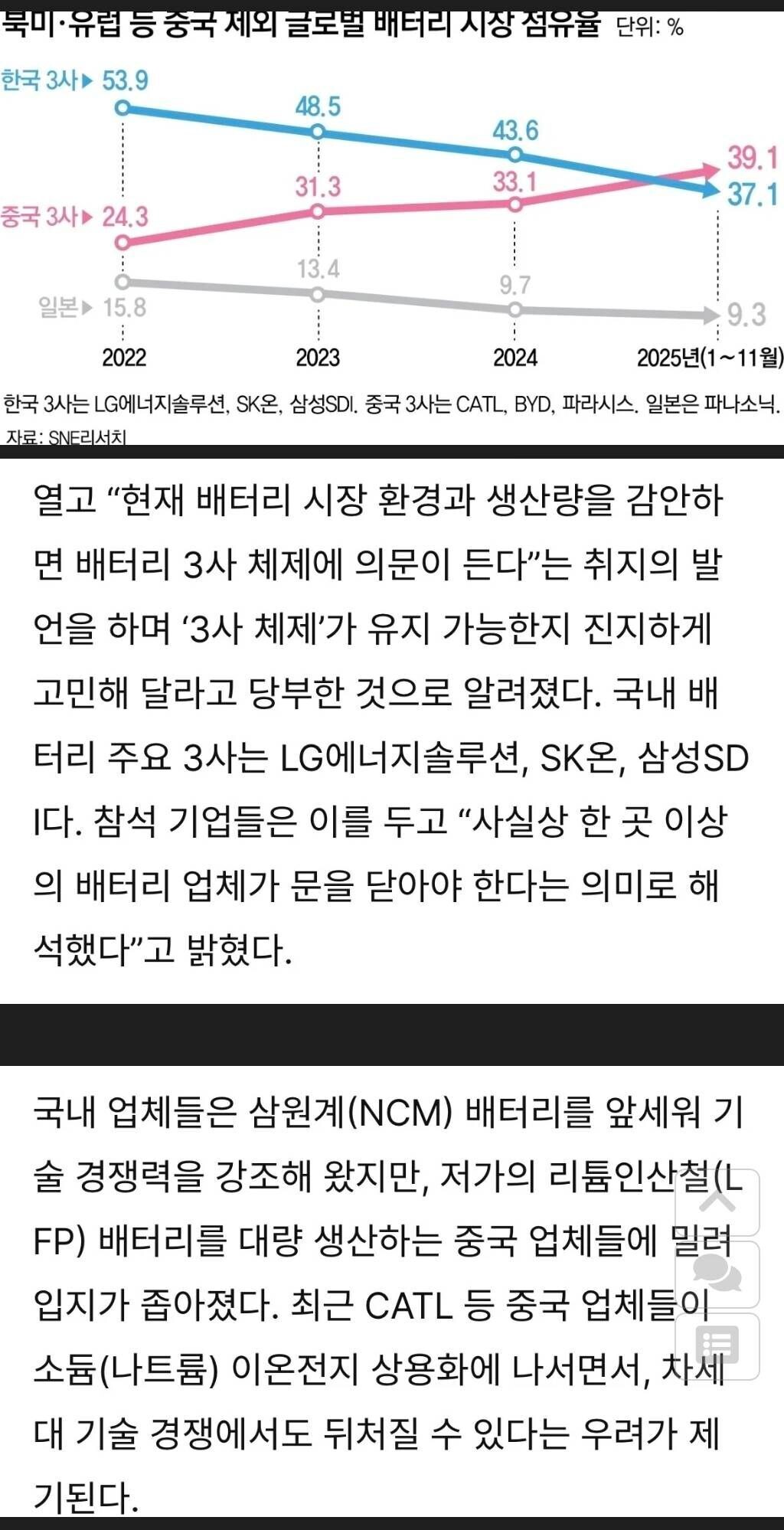 블라인드 | 주식·투자: [단독]정부, 석유화학 이어 배터리 구조조정 시사