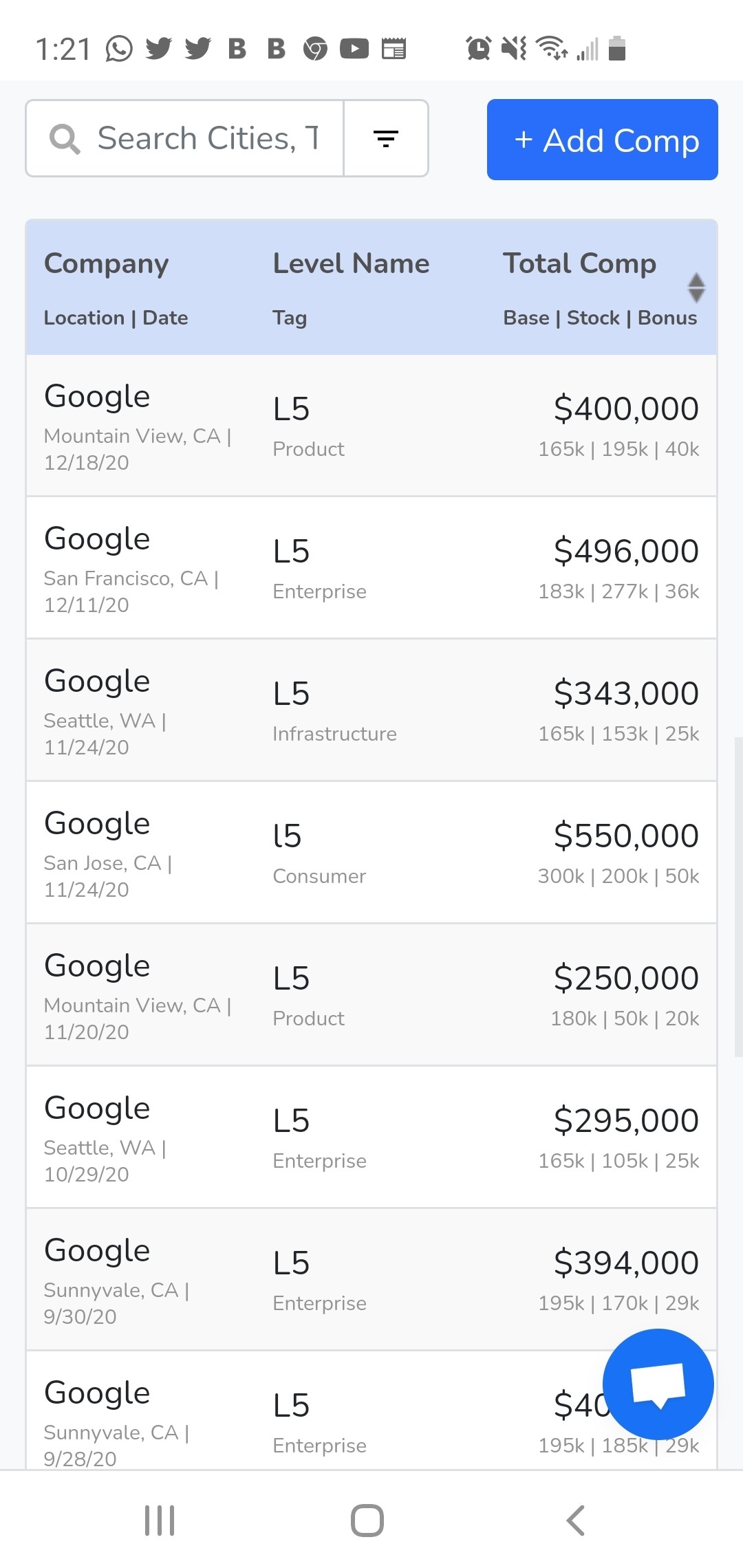 l5-pm-salaries-blind