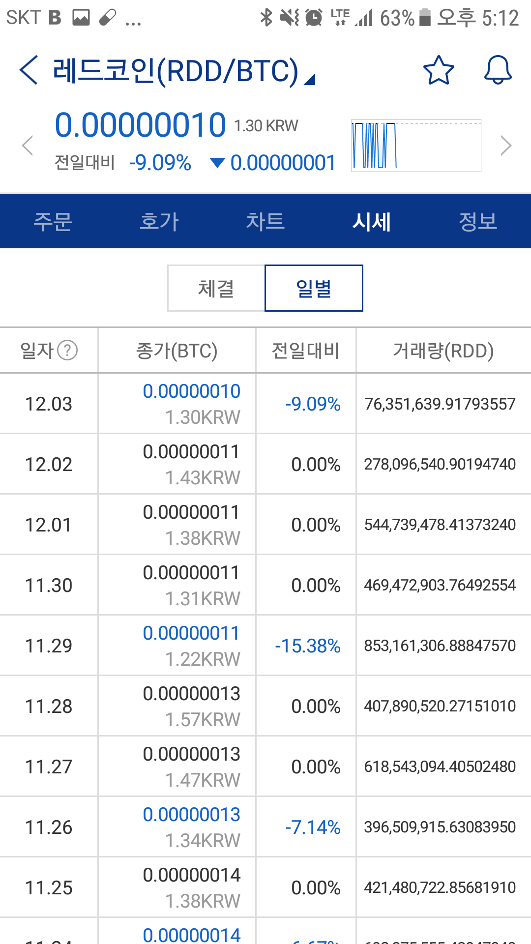 블라인드 | 암호화폐: 레드코인?