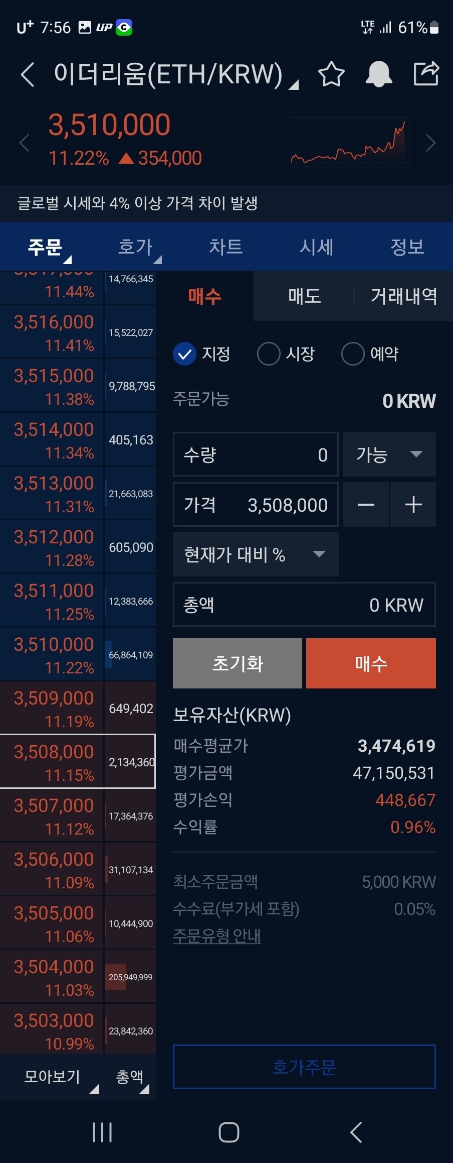 블라인드 | 암호화폐: 물려도 이더에 물리기로 하고 풀매수 했다