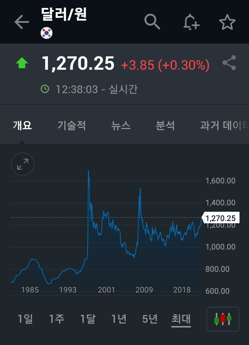 블라인드 | 블라블라: 환율 뭐여 IMF 시즌2 인가..