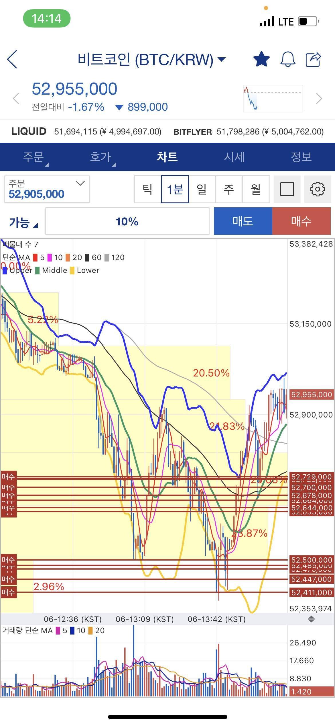 블라인드 | 암호화폐: 마지막 물타기 몰빵이다