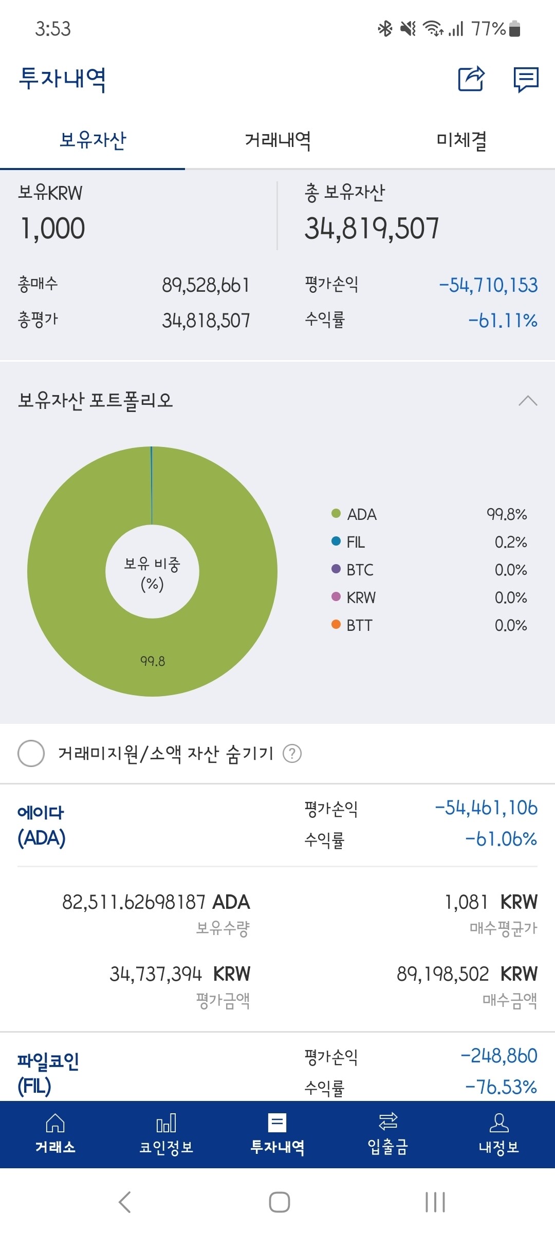블라인드 | 암호화폐: 새벽에 잠이안온다.