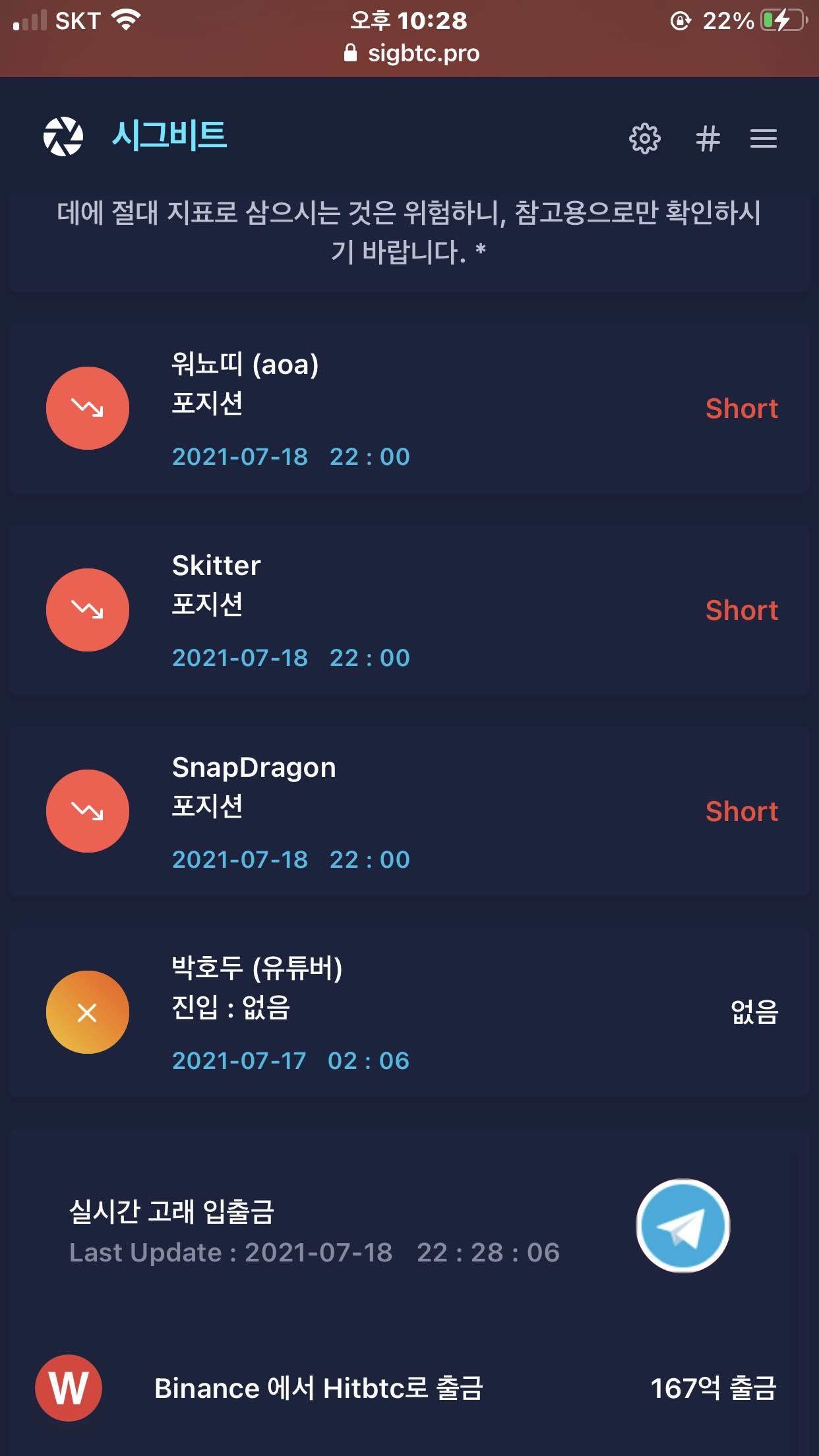 블라인드 | 암호화폐: 선물 3대장이 전부 숏이면 워터파크 개장 하는거야?