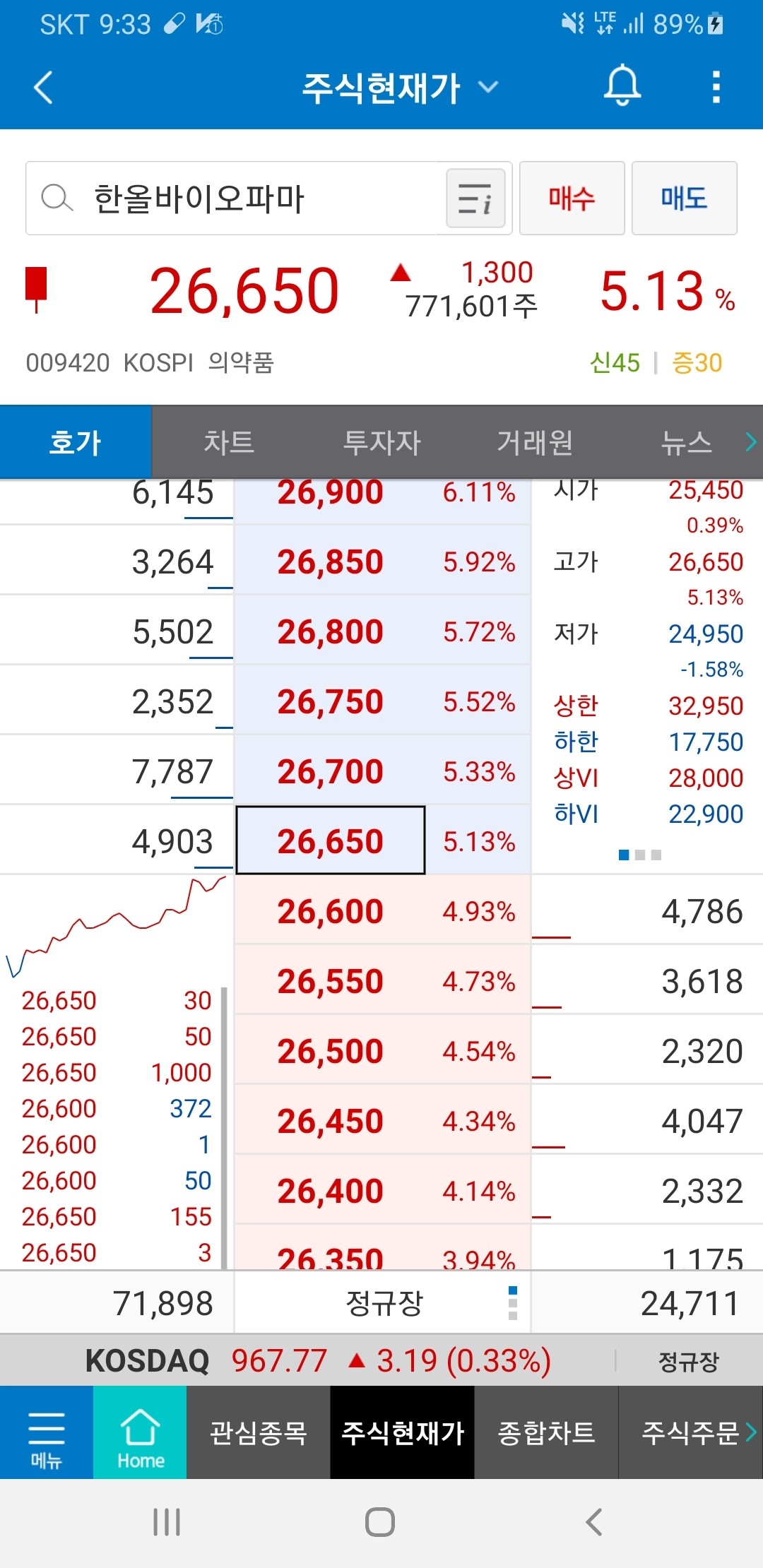 블라인드 | 주식·투자: 한올바이오 2억박은형 개축하해!!!!