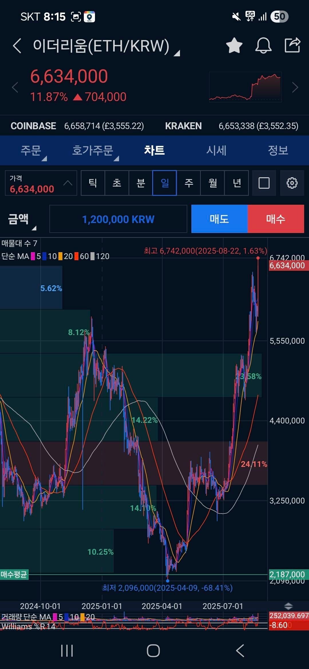 블라인드 | 암호화폐: 나 이더리움 매수날이 최저가였던거야