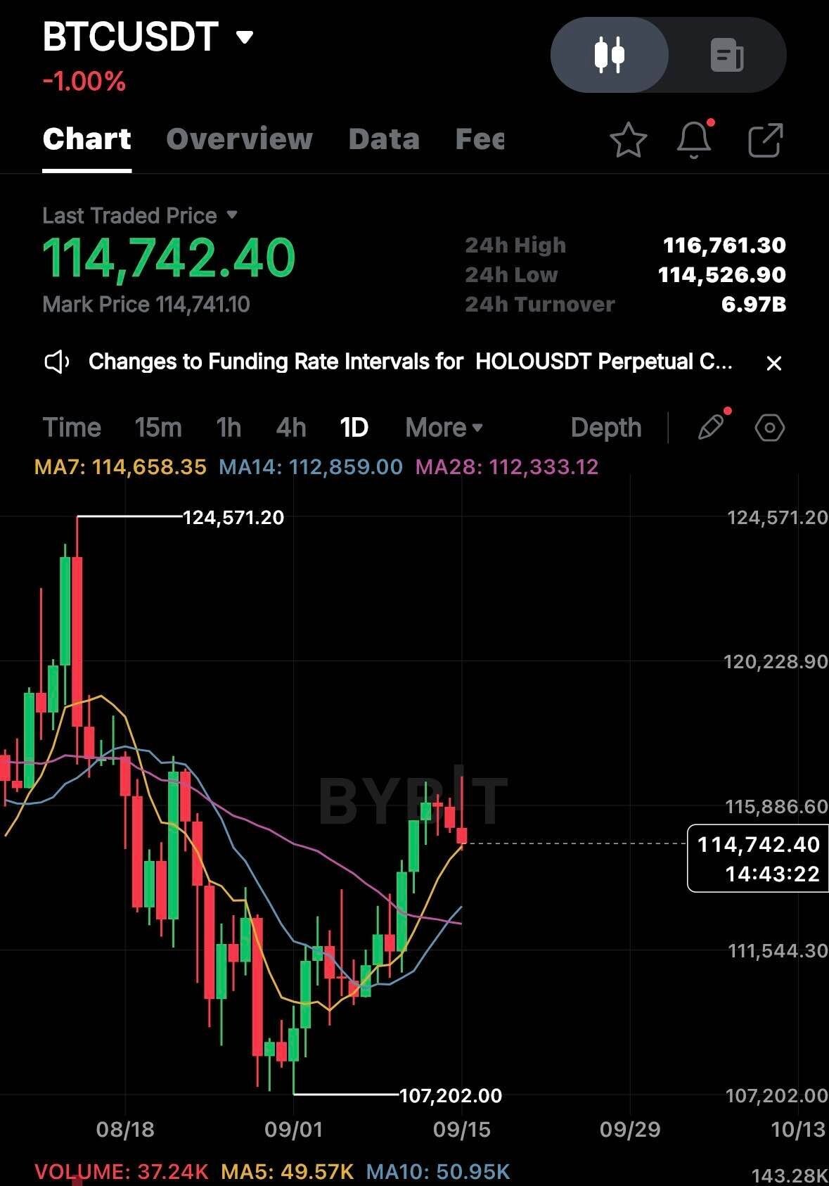 블라인드 | 암호화폐: 일단 오늘 틀린건 인정