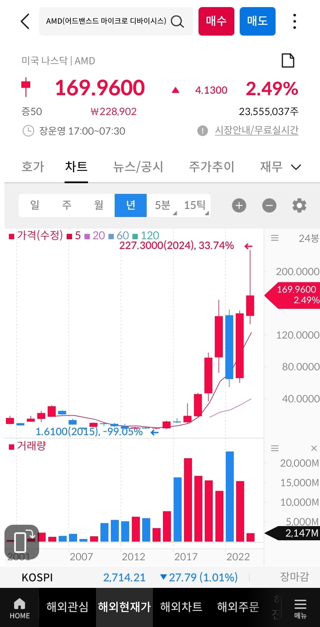 블라인드 | 주식·투자: AMD를 보고있자니