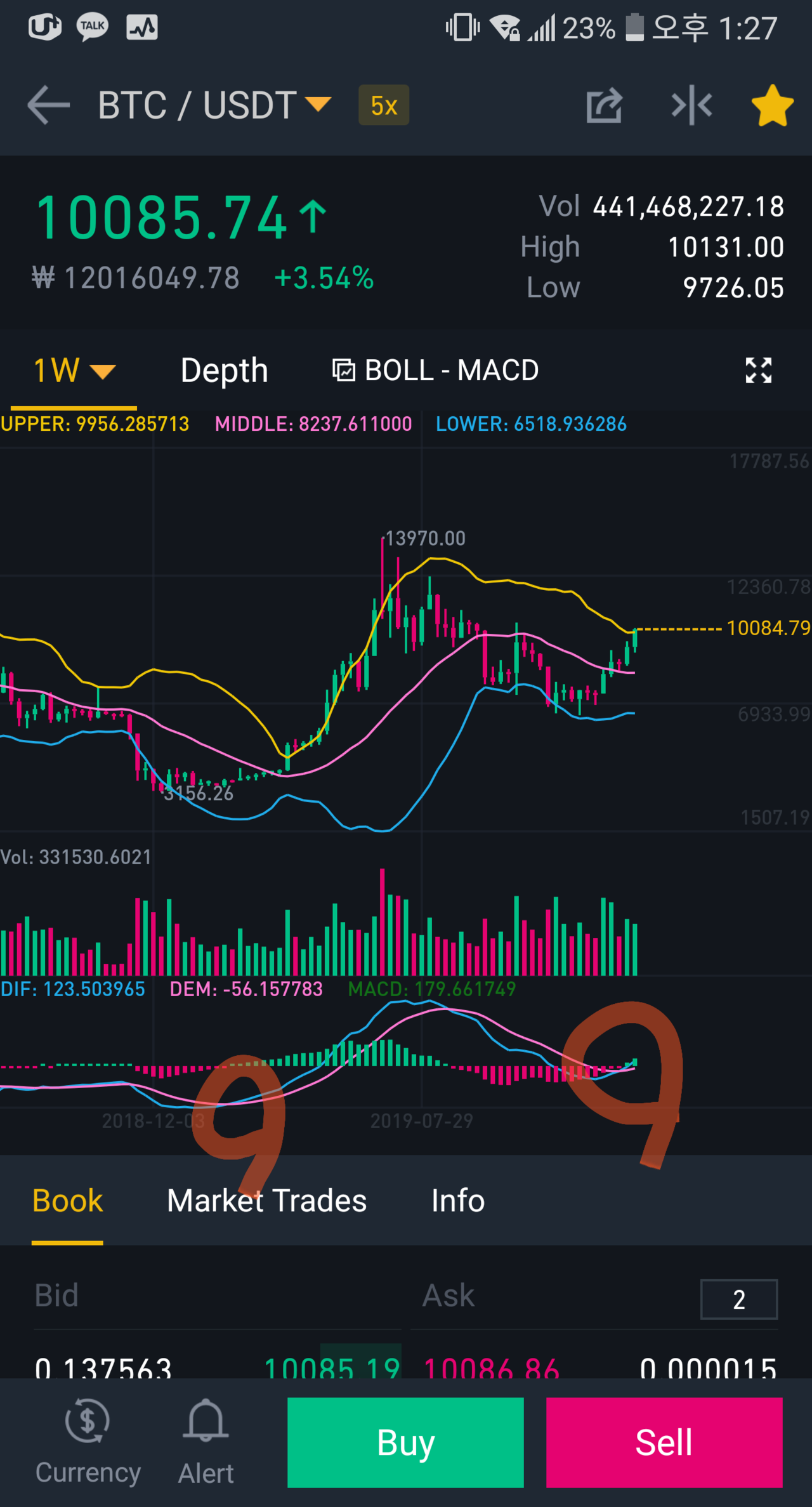 블라인드 | 암호화폐: 비트코인 당분간 상승세