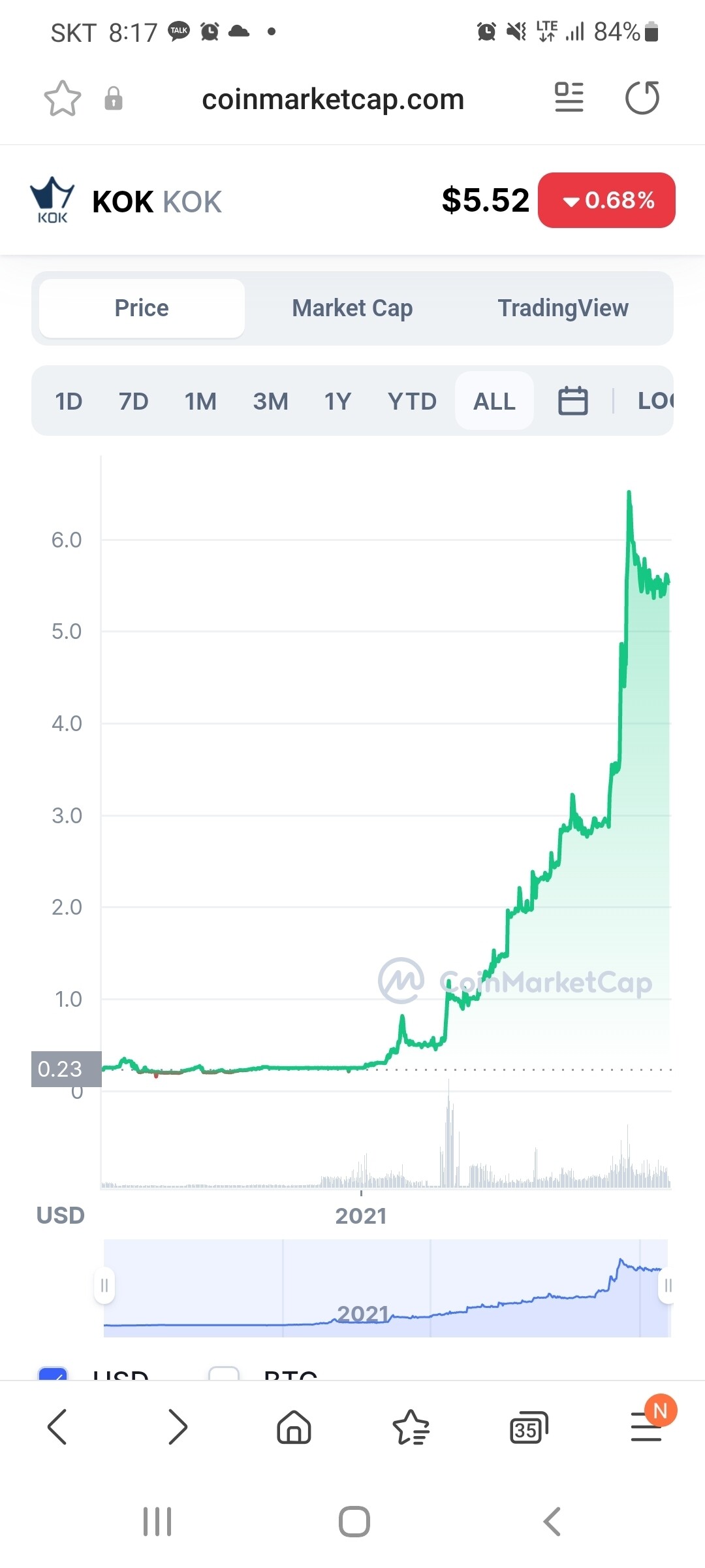 블라인드 | 암호화폐: Kok 사기지?