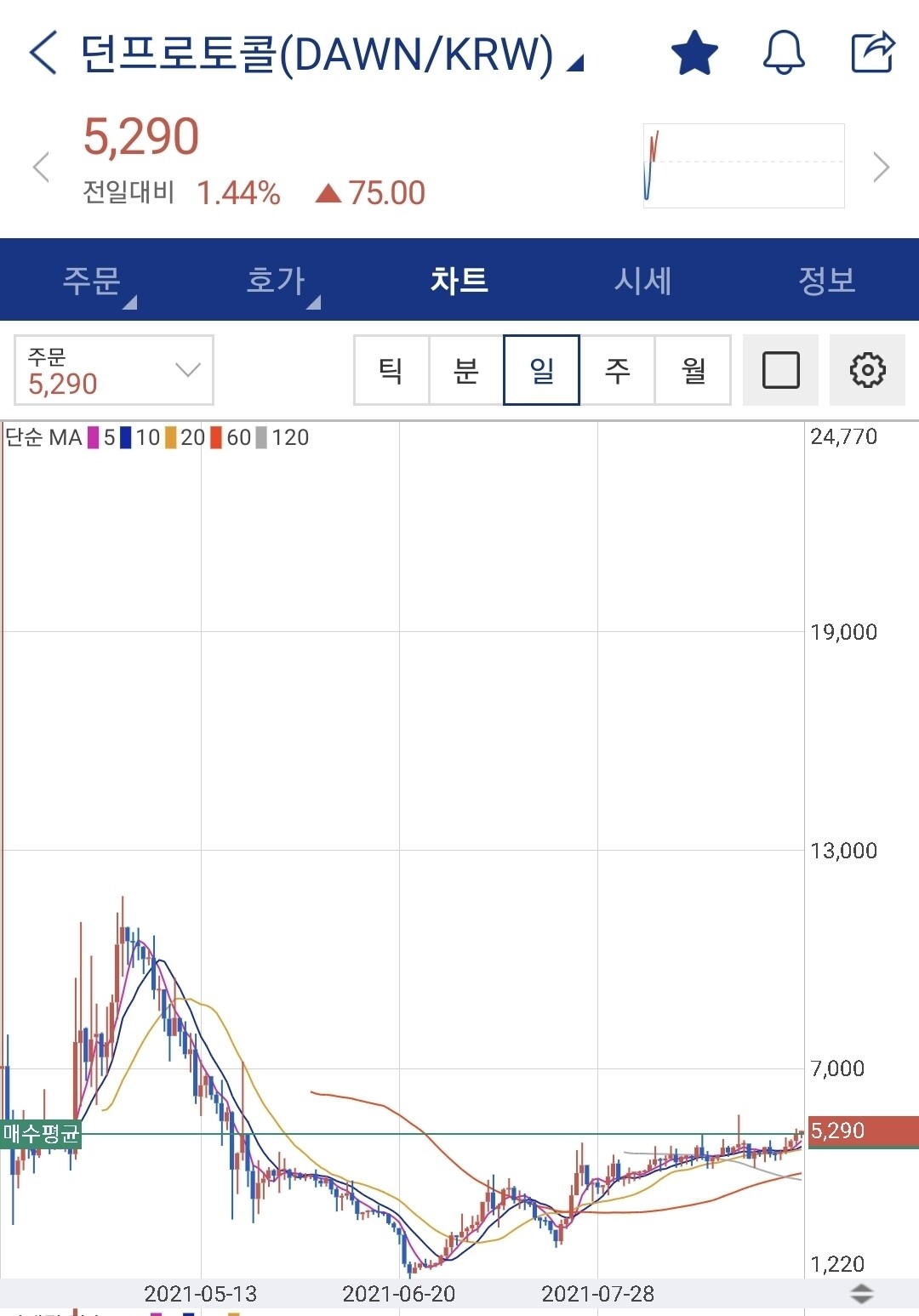 블라인드 | 암호화폐: 손해 덜보는 픽 공유, 2배이상 펌핑예상