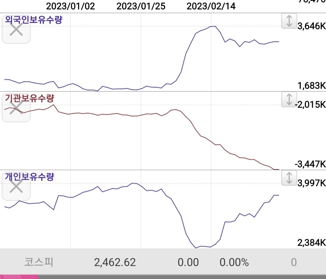 블라인드 | 주식·투자: 주식 그래프 보는법?