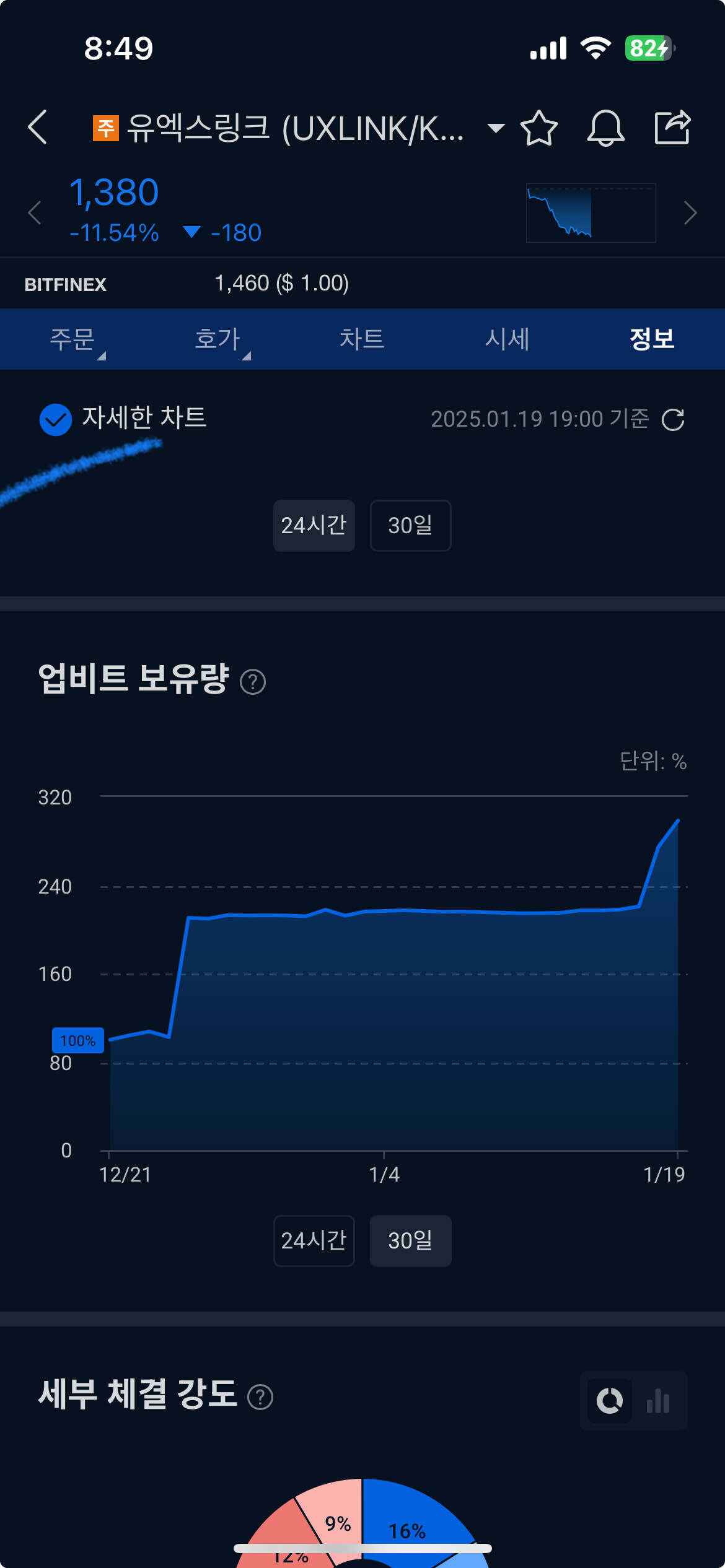 블라인드 | 암호화폐: 유엑스링크