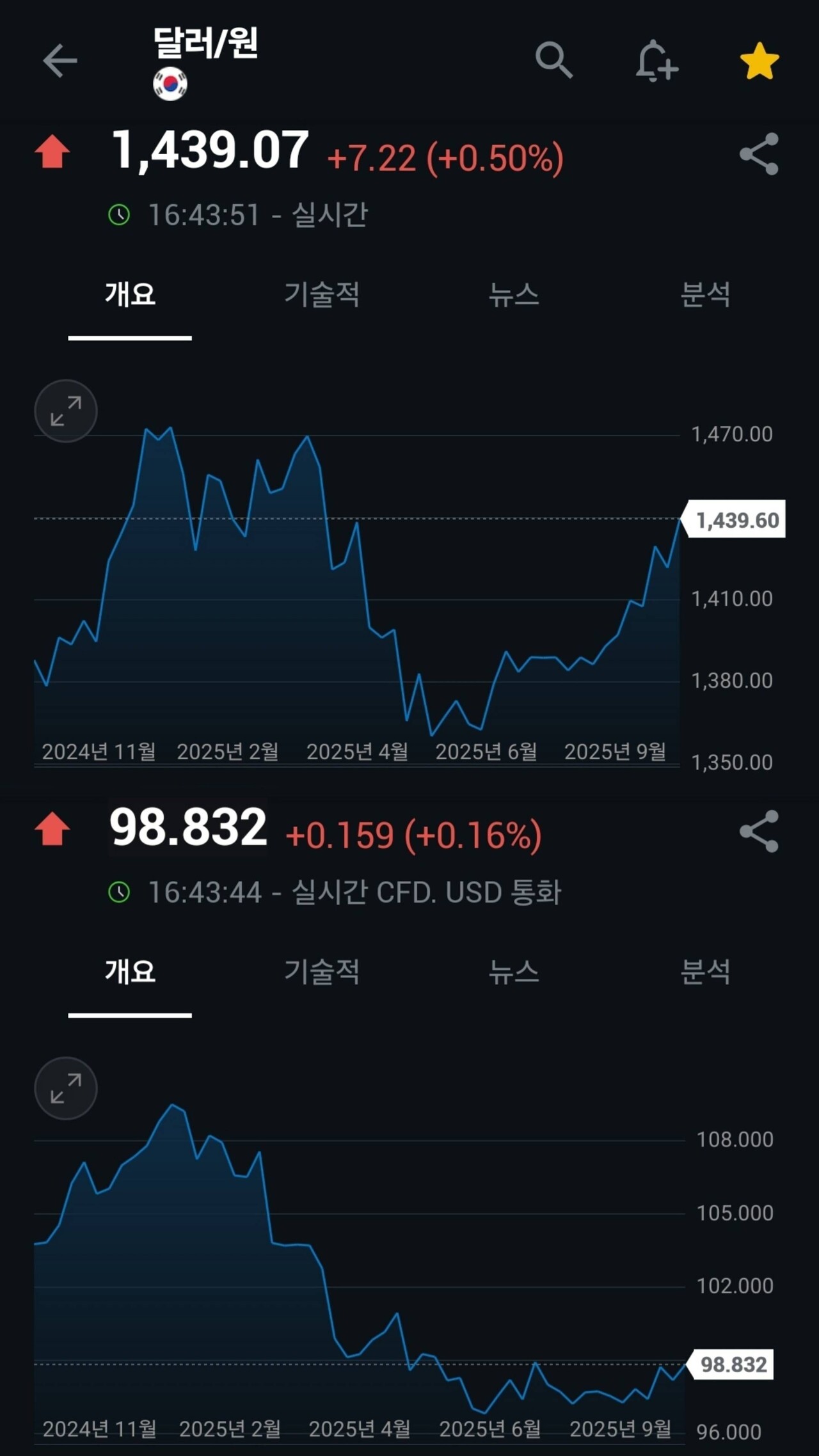 블라인드 | 주식·투자: 달러 환율 왜이럼?