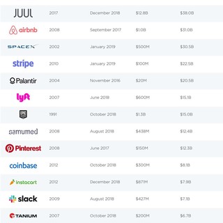 HIGHEST PAYING PRIVATE COMPANIES visual data 2