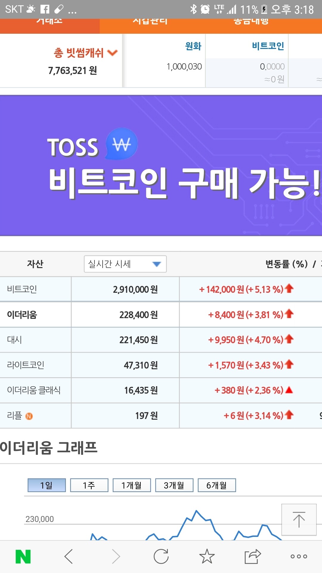 블라인드 | 암호화폐: 사실상 이때가 좋았어...