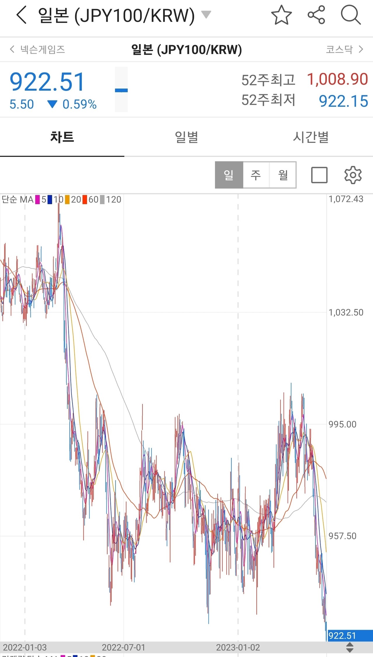 블라인드 | 주식·투자: 일본에 무슨 일이 생긴거냐