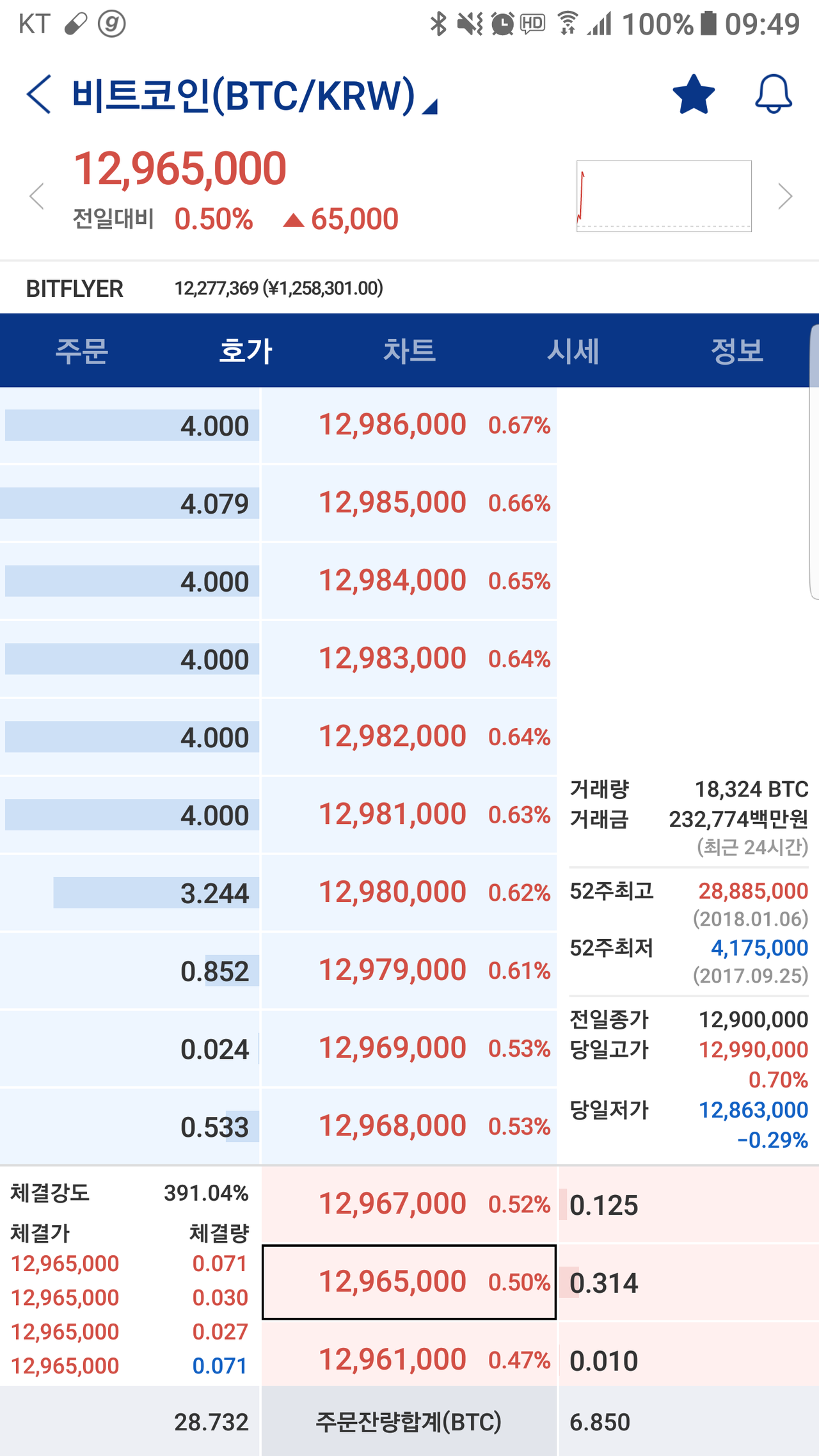 블라인드 | 암호화폐: 이거 뭐죠?천원 단위로 4개씩