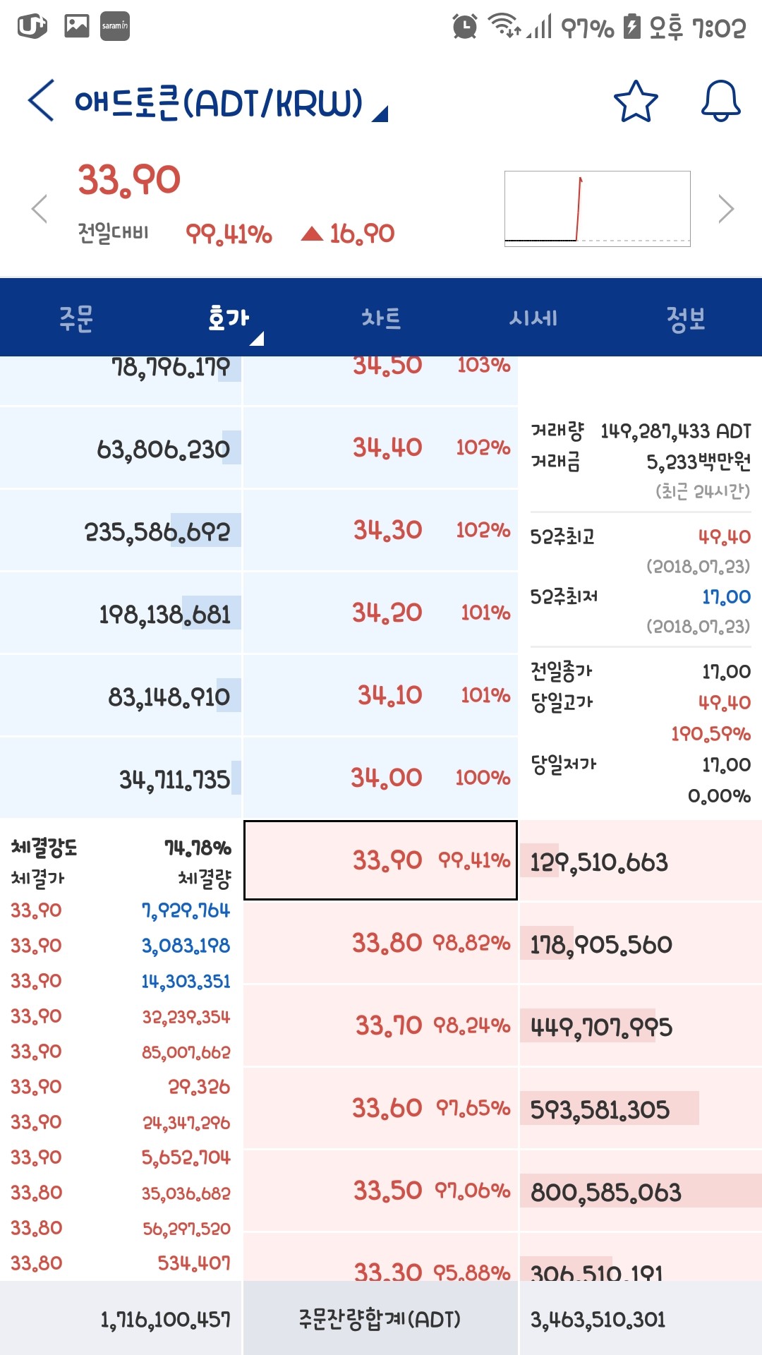 블라인드 | 암호화폐: 원화 상장 펌핑..