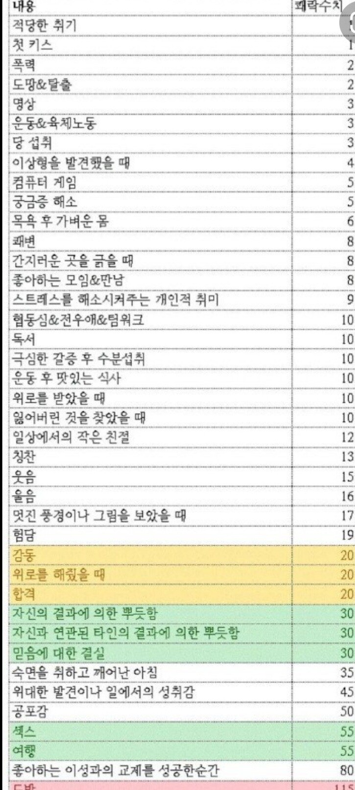 블라인드 | 암호화폐: 신규상장 코인이 당일날 100% 오르면