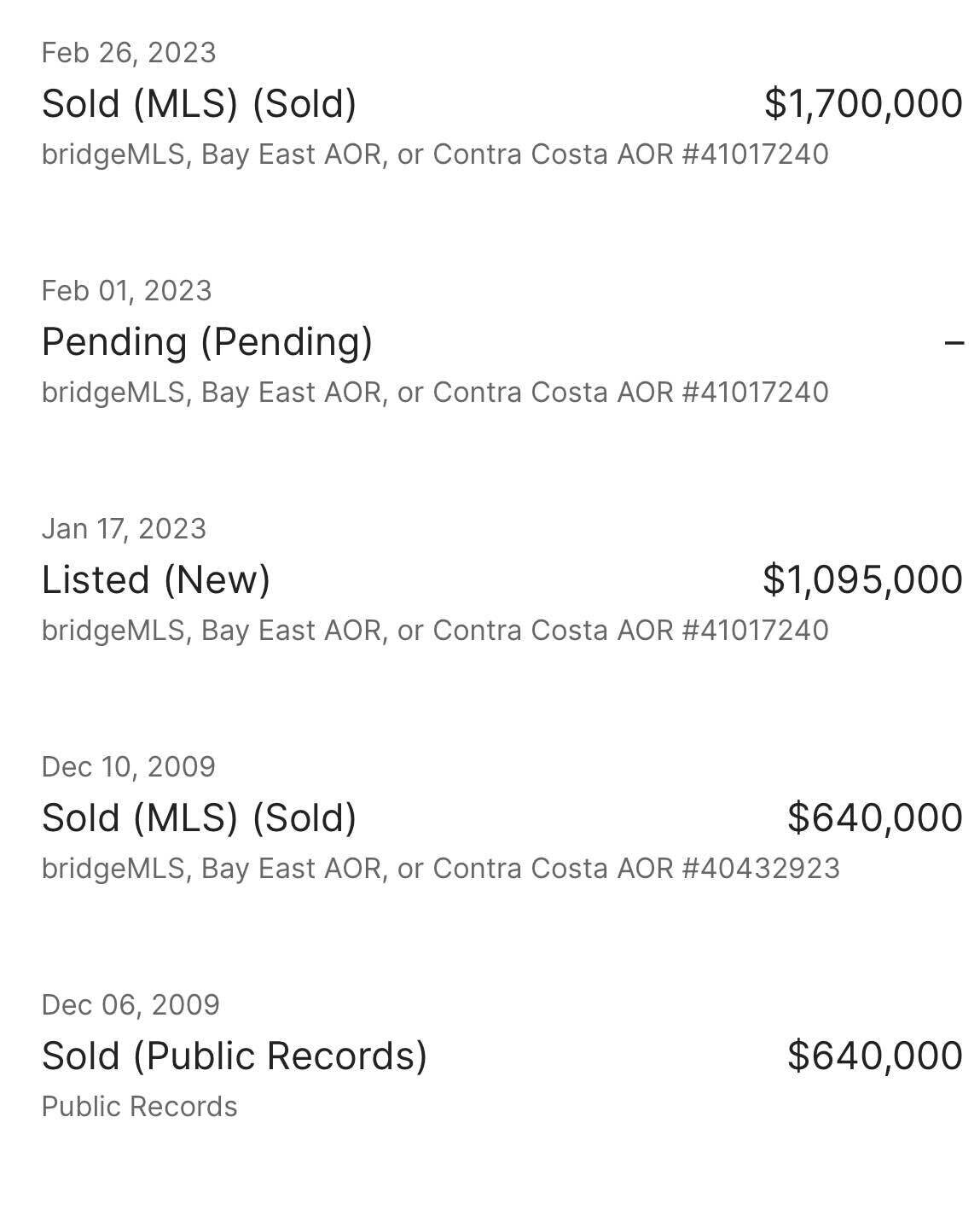 What crash? Bay Area homes are still selling over asking 🥲 Blind