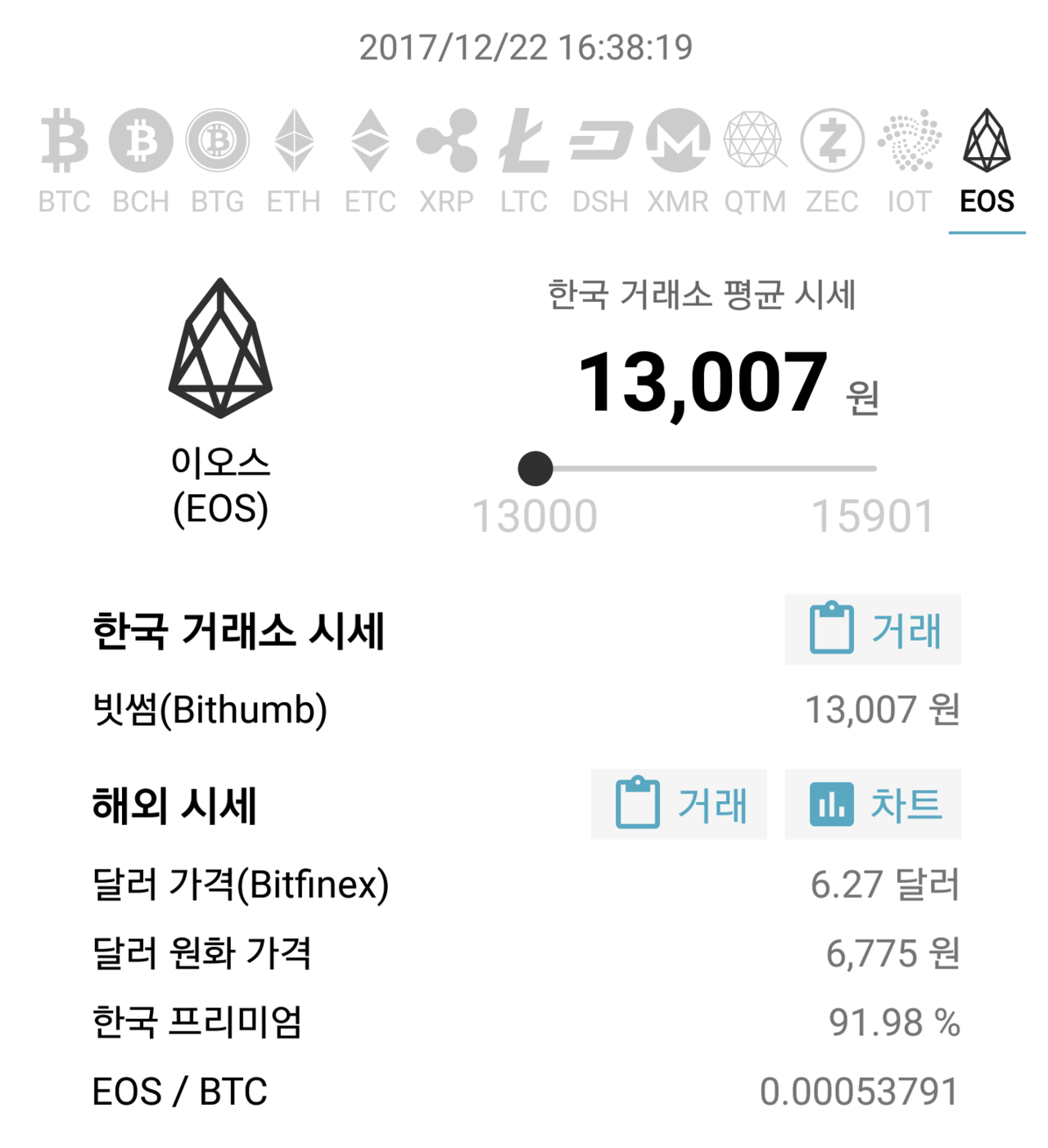 블라인드 | 암호화폐: 이오스 김프